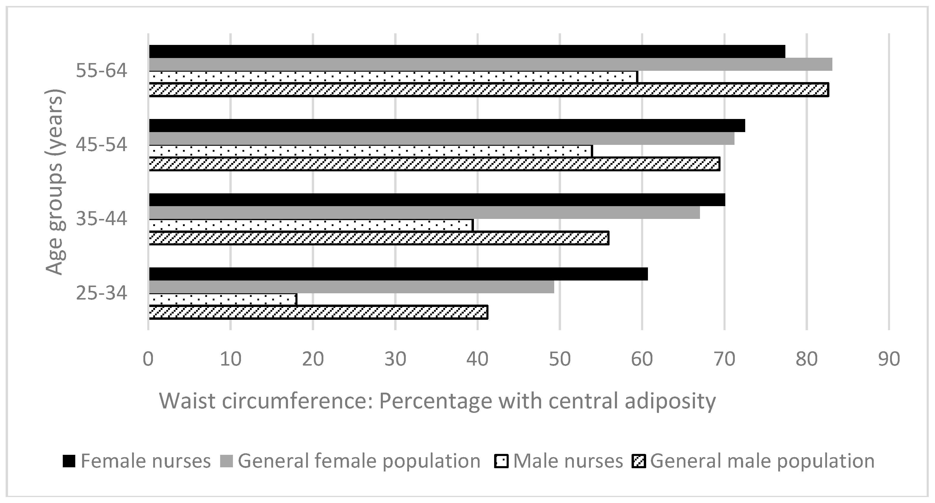 Ijerph 15 00945 g005