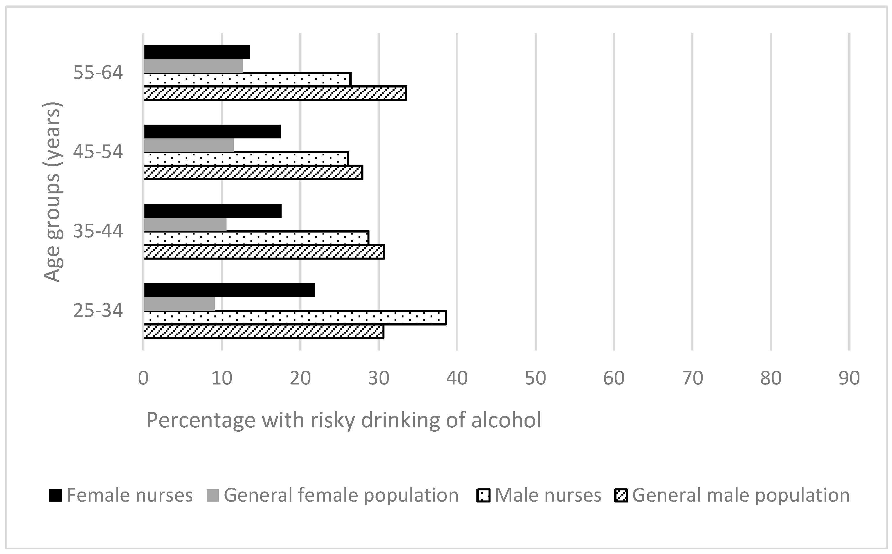 Ijerph 15 00945 g006