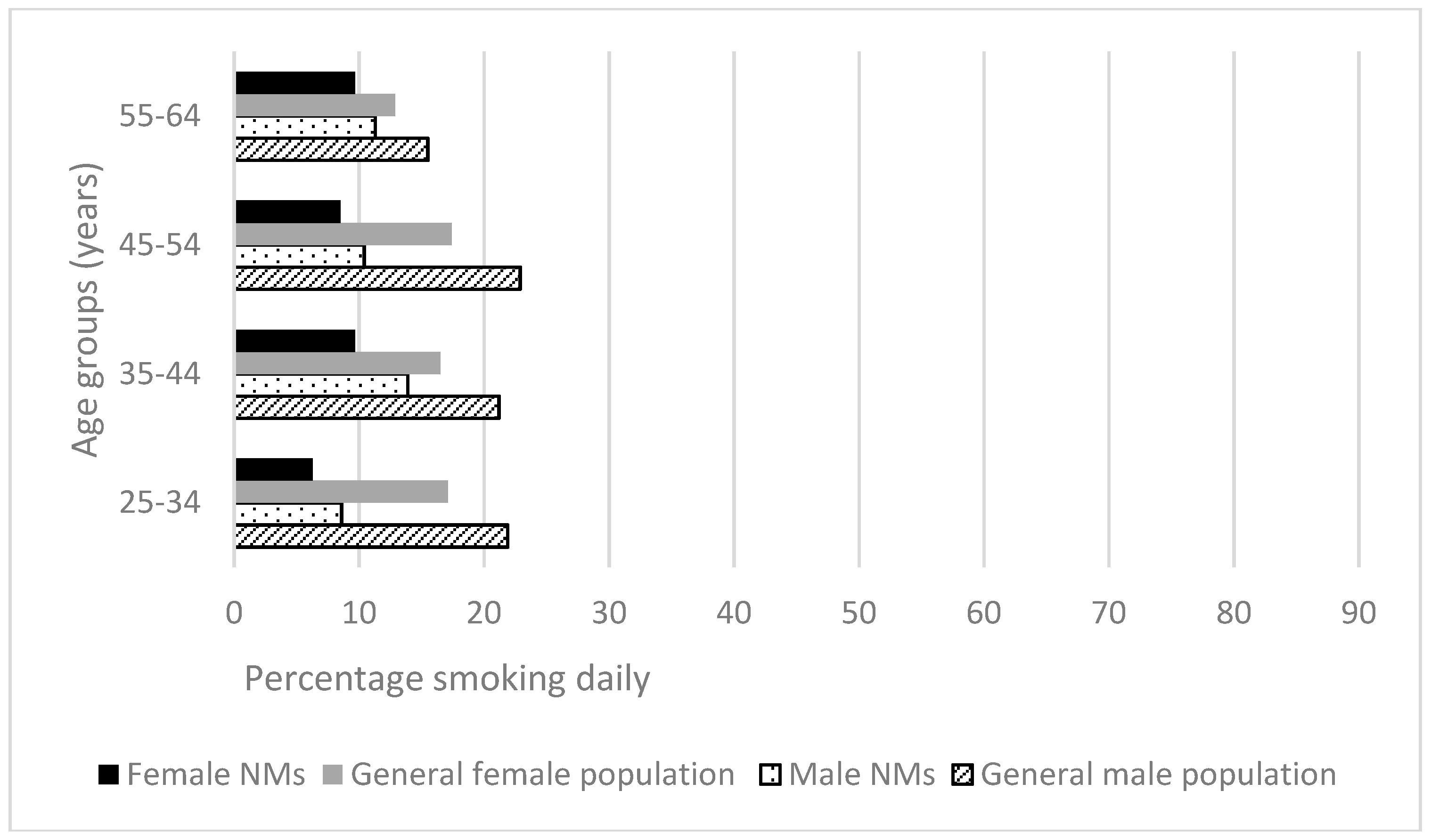 Ijerph 15 00945 g007