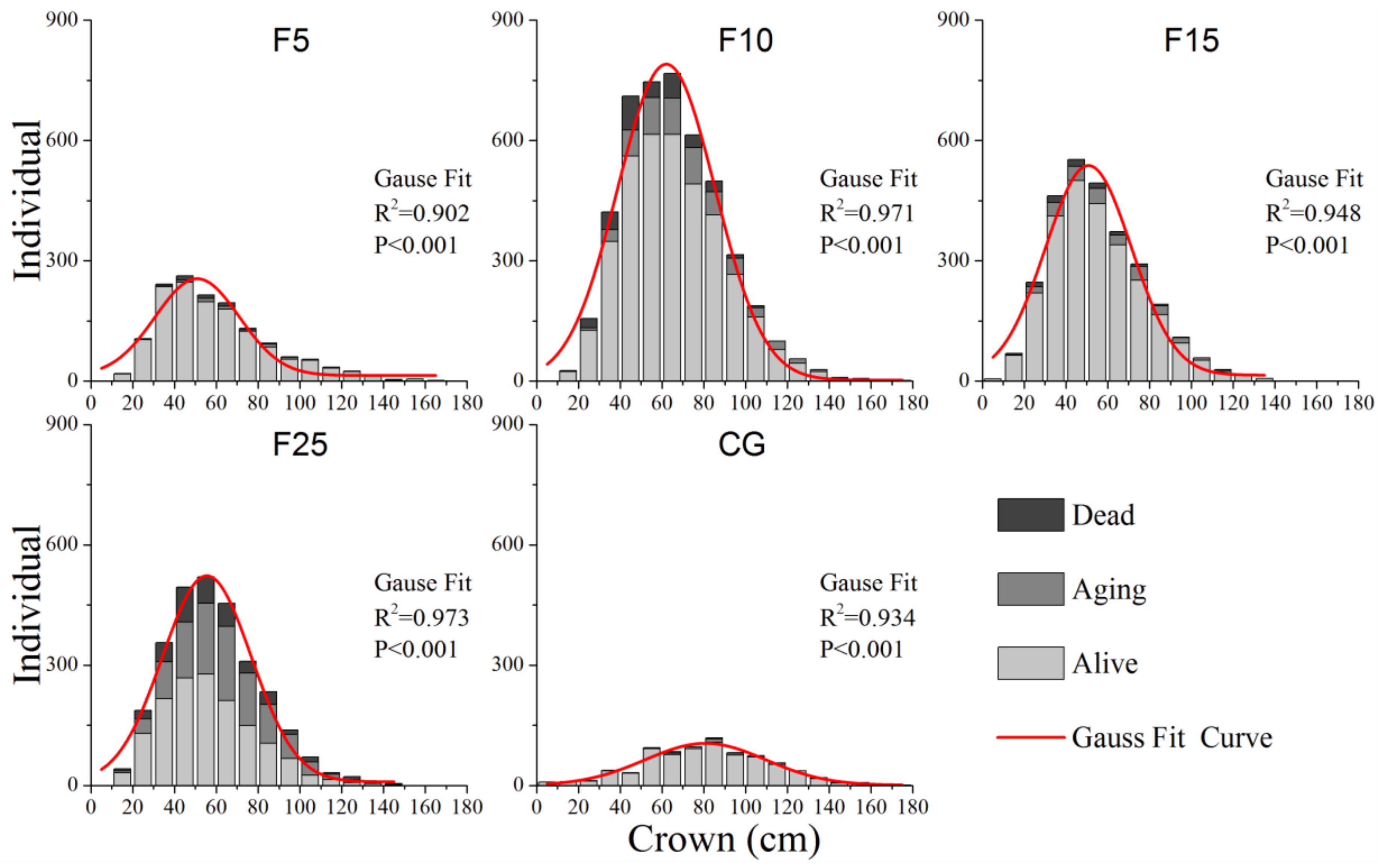 Ijerph 15 00946 g003
