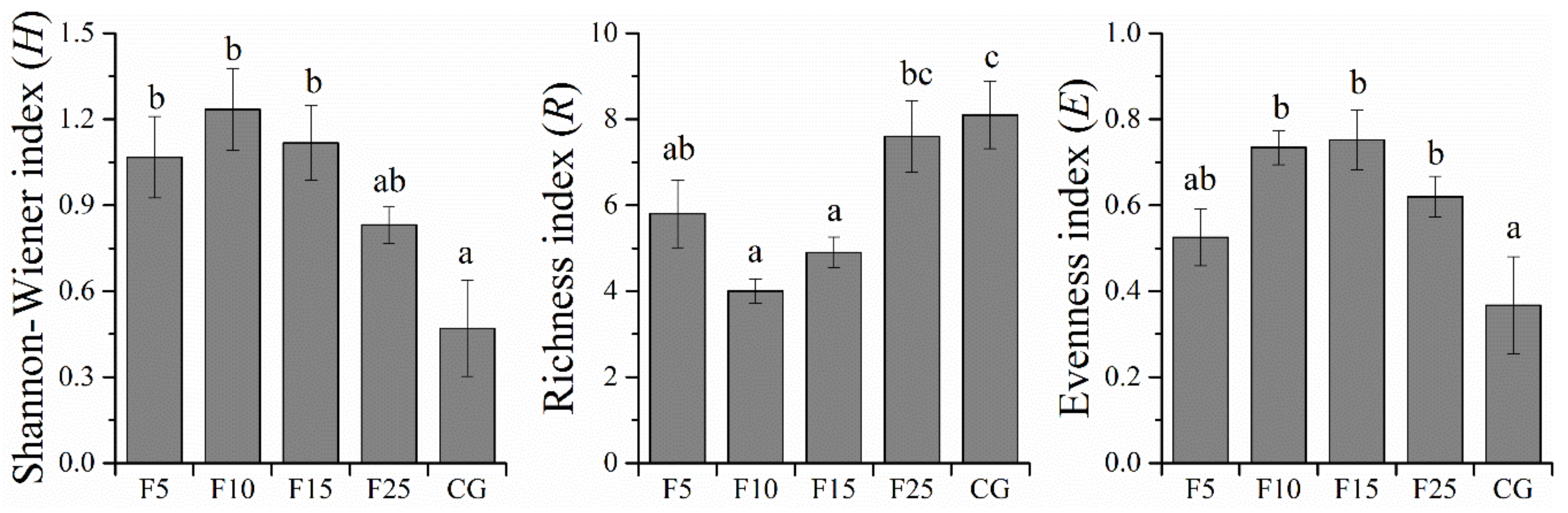 Ijerph 15 00946 g007