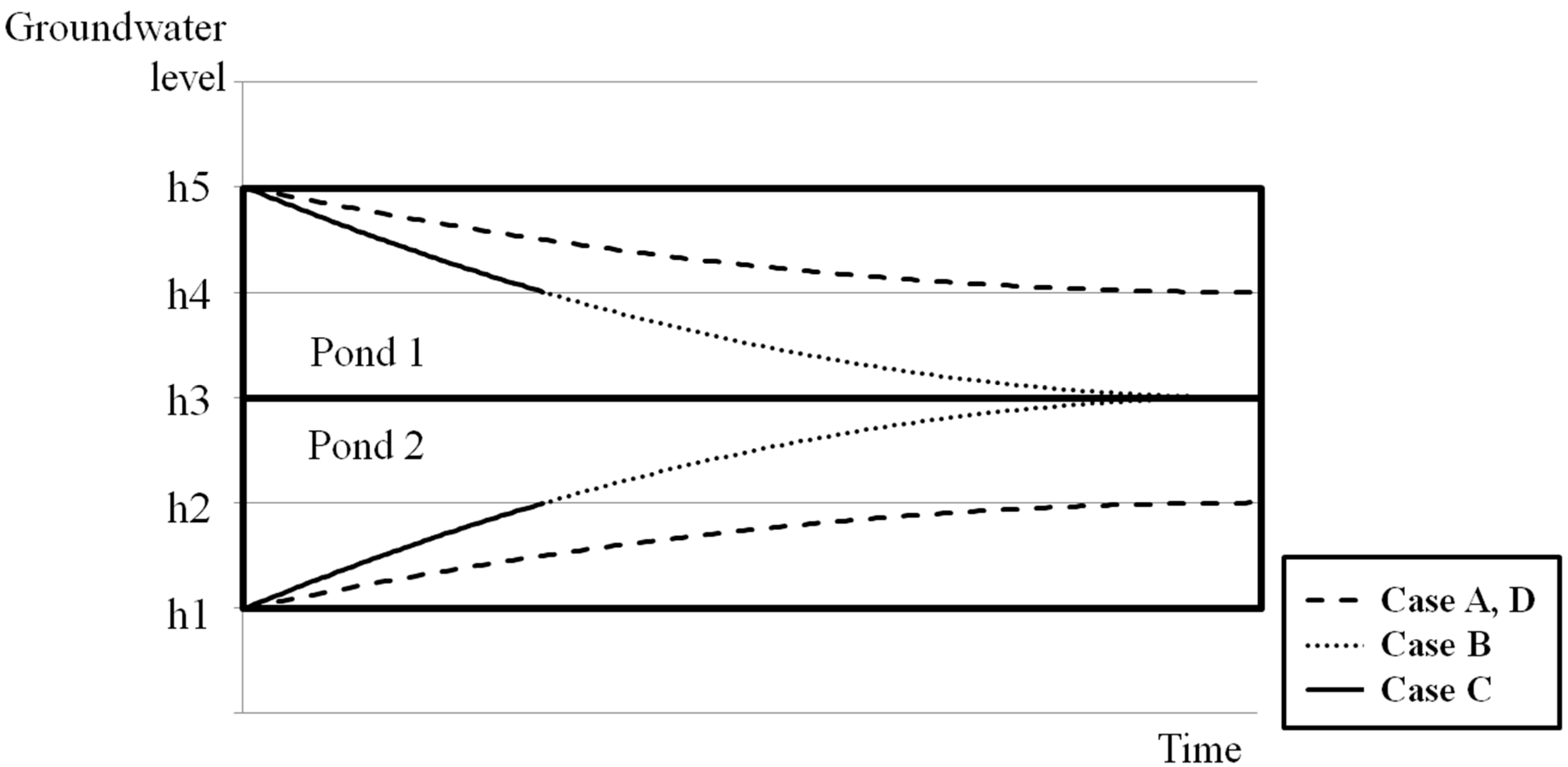 Ijerph 15 00951 g002 550