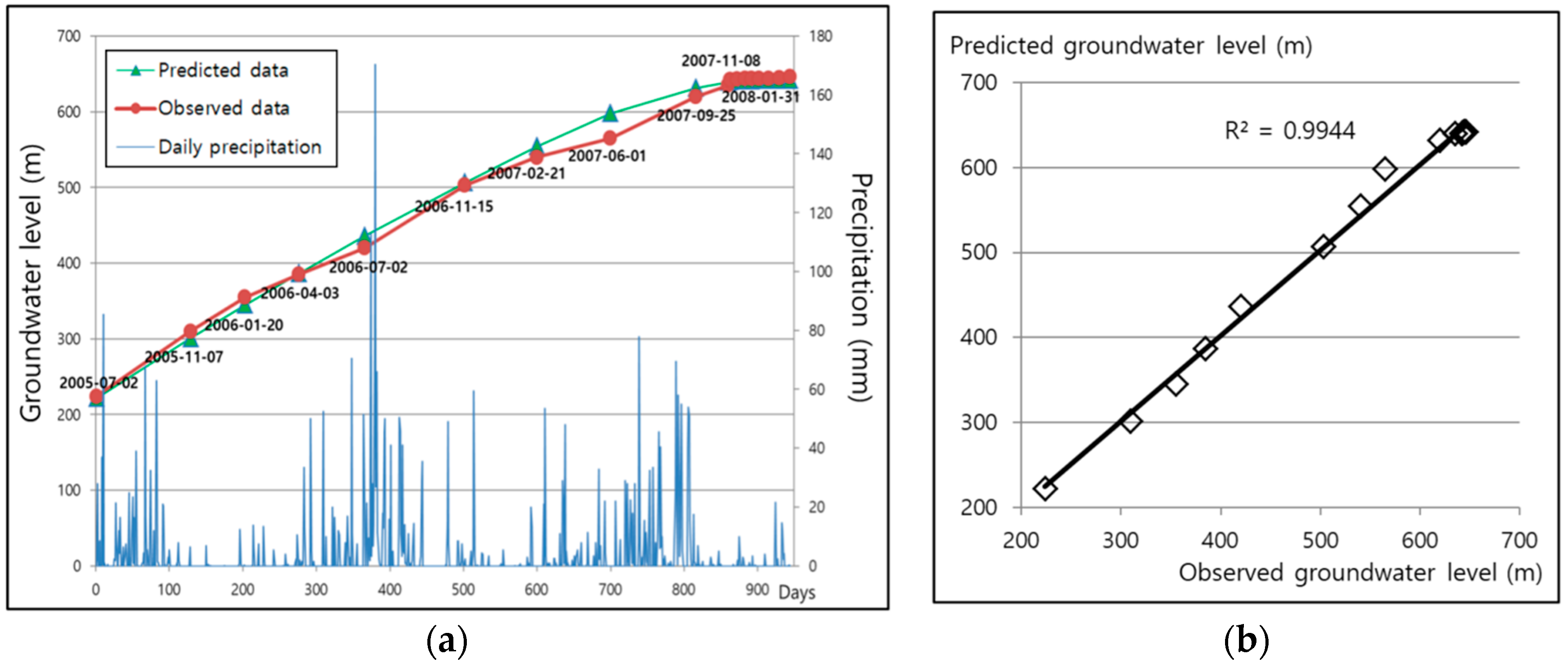 Ijerph 15 00951 g009 550
