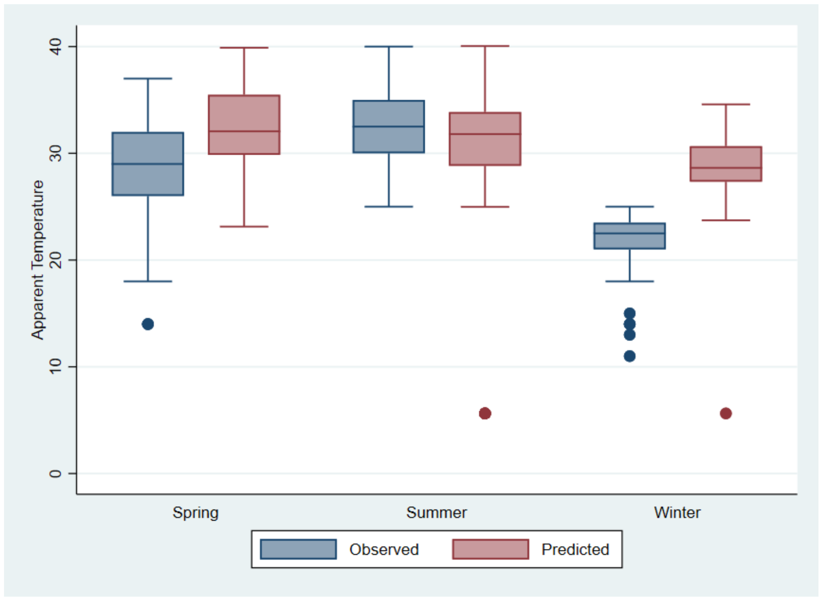 Ijerph 15 00952 g007
