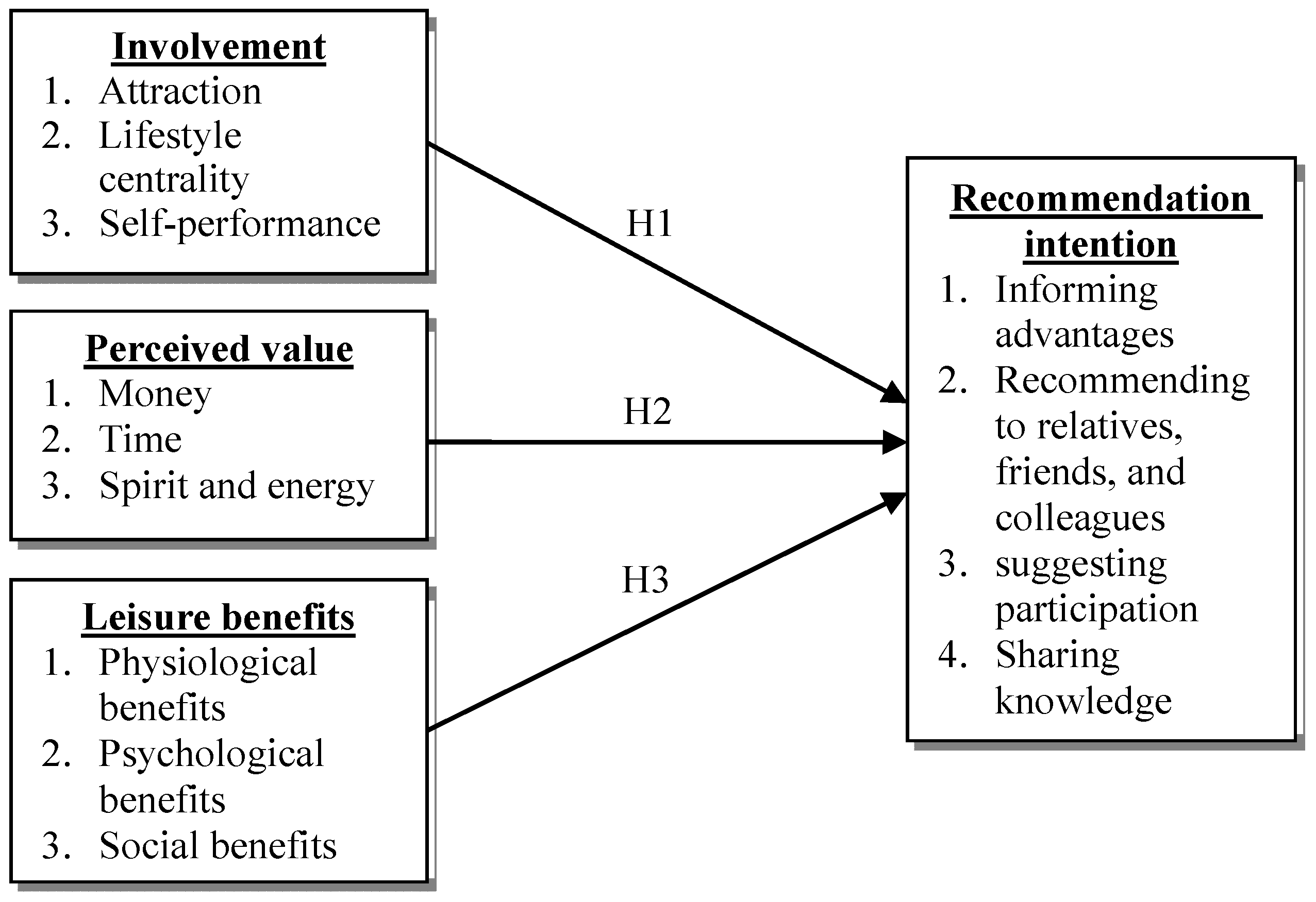 Ijerph 15 00953 g001 550