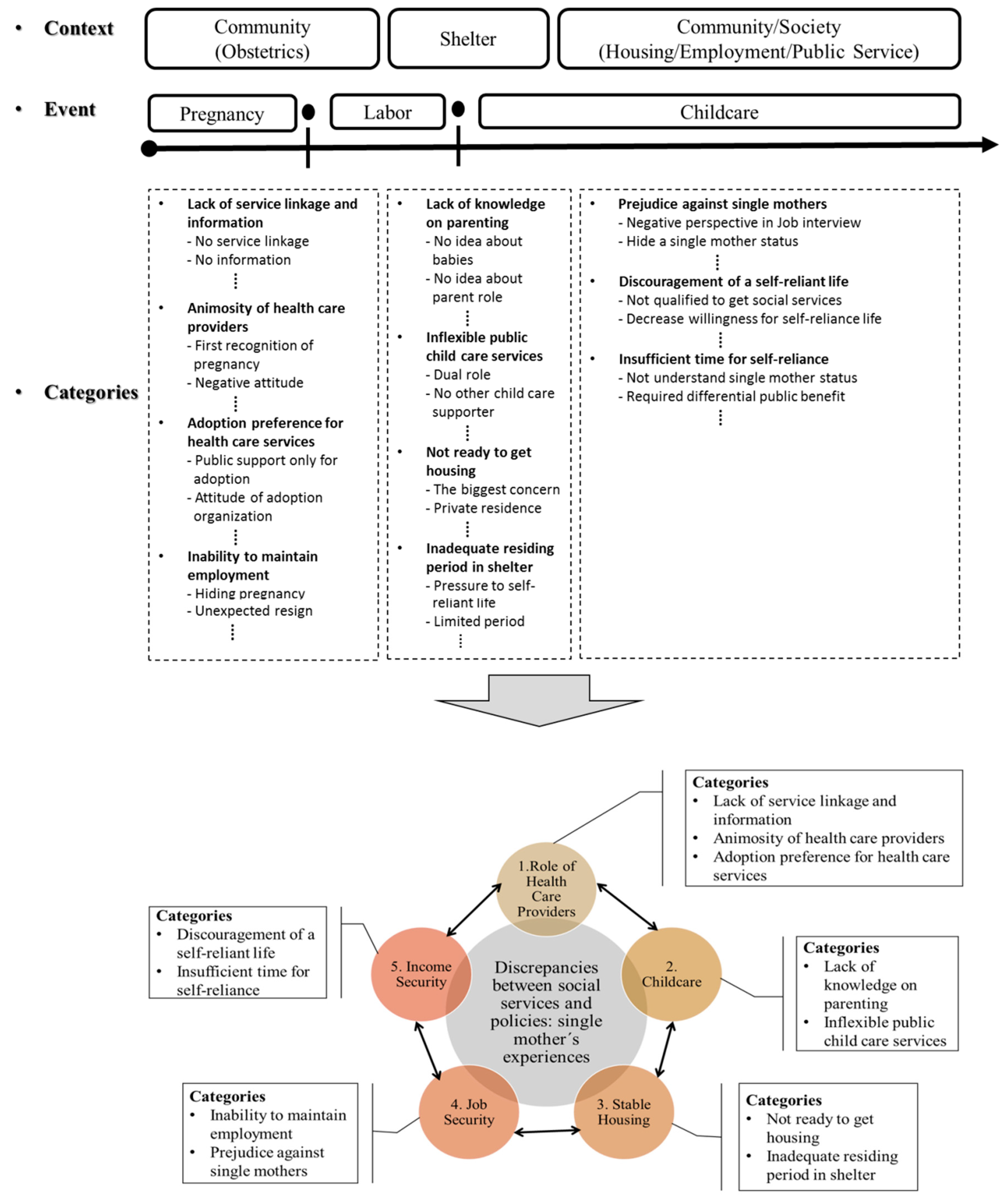 Ijerph 15 00955 g001 550