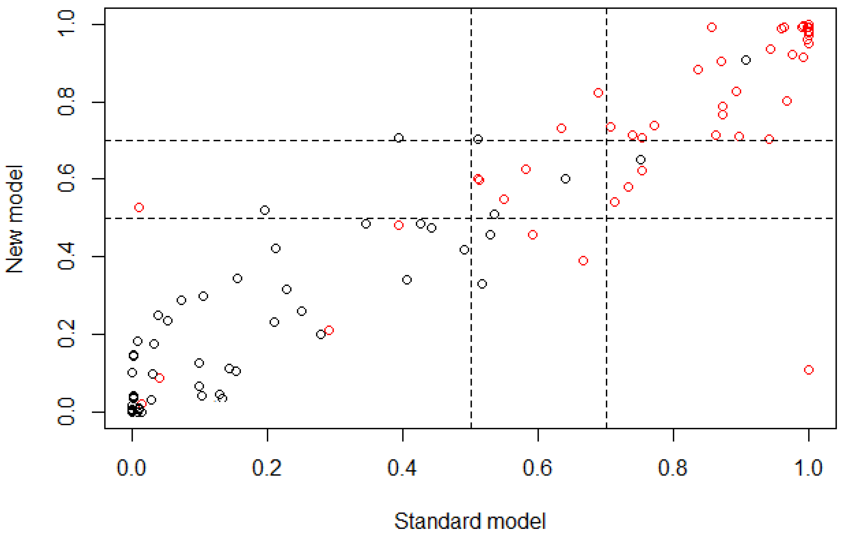 Ijerph 15 00957 g003