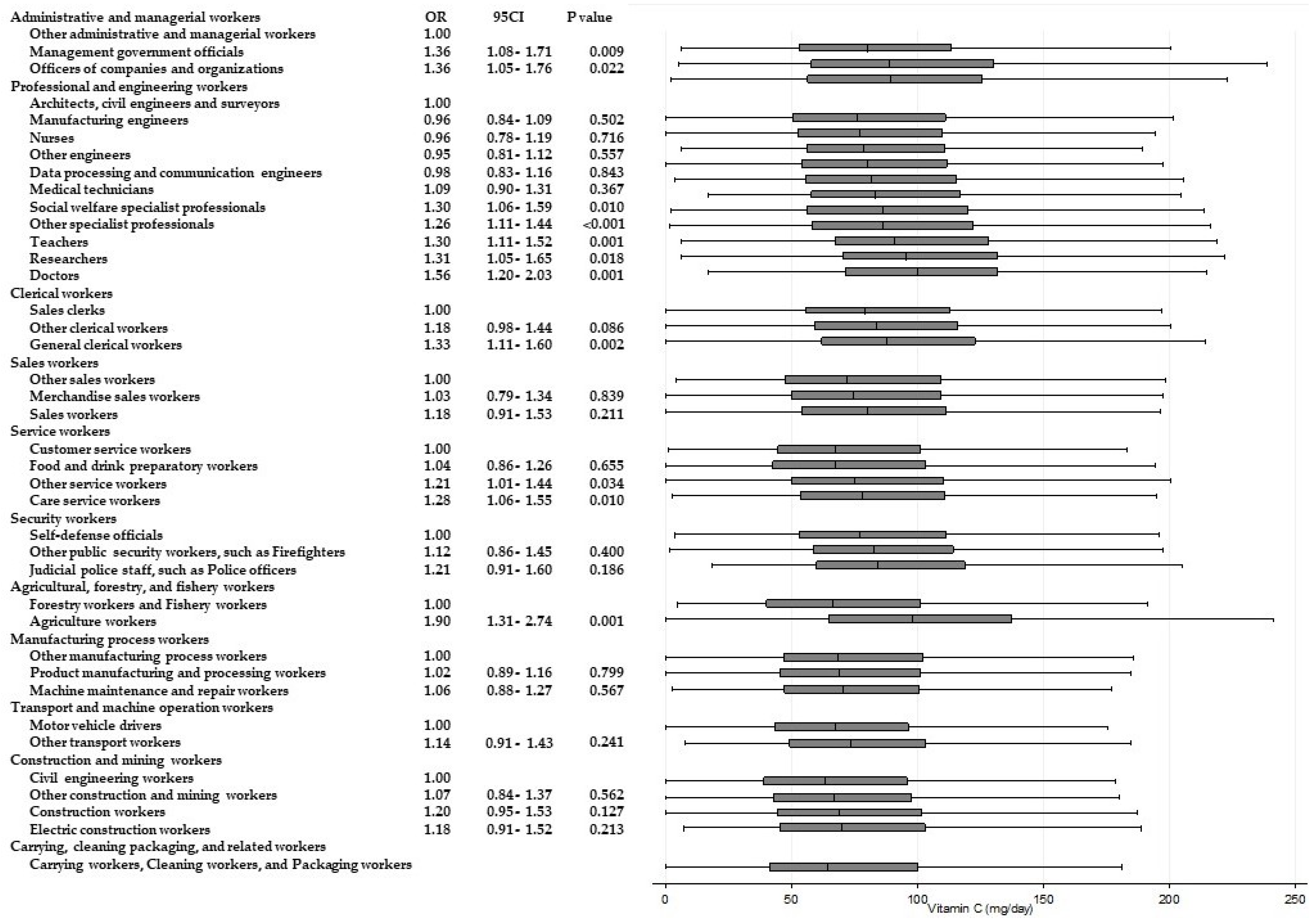 Ijerph 15 00961 g003