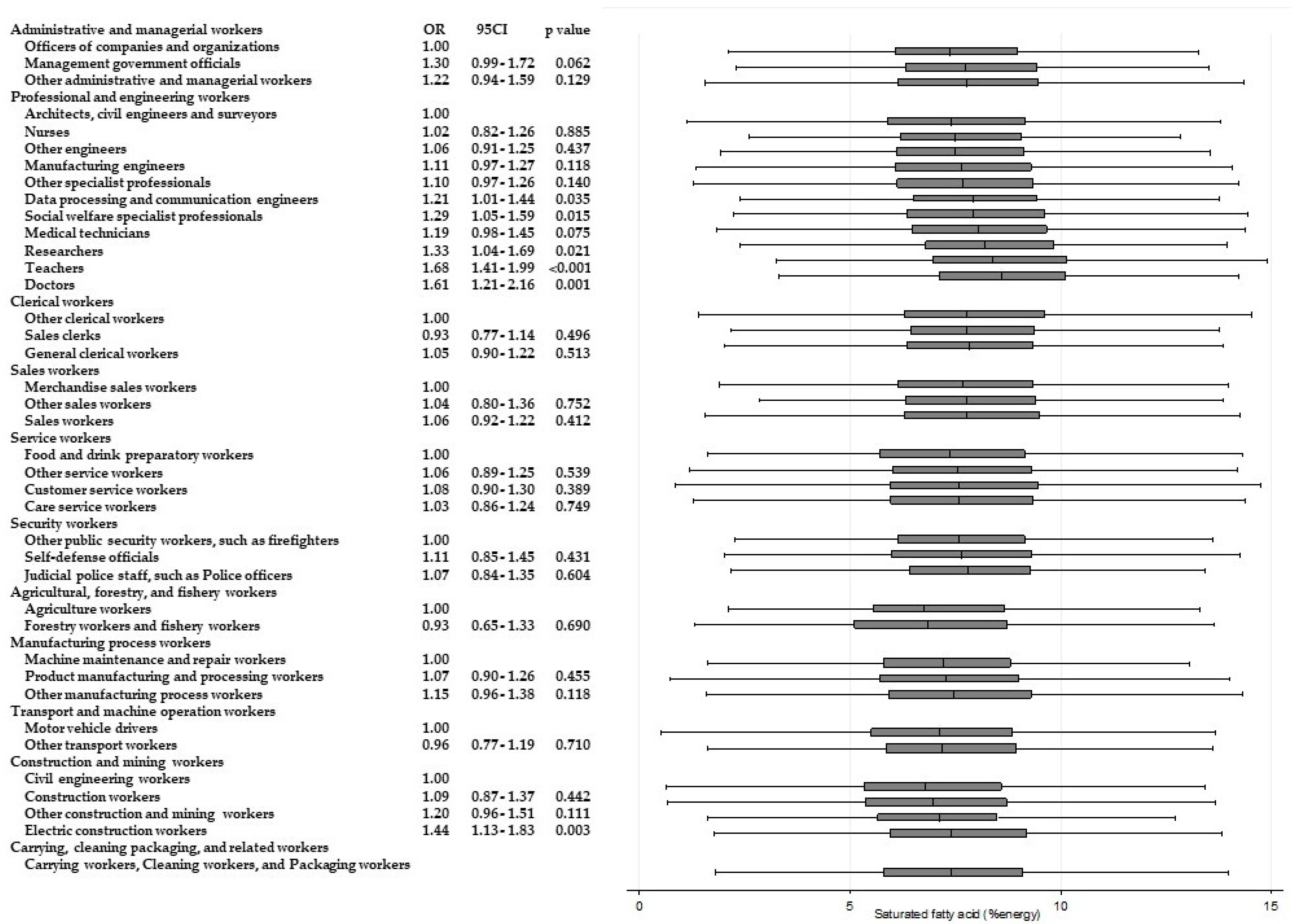 Ijerph 15 00961 g004