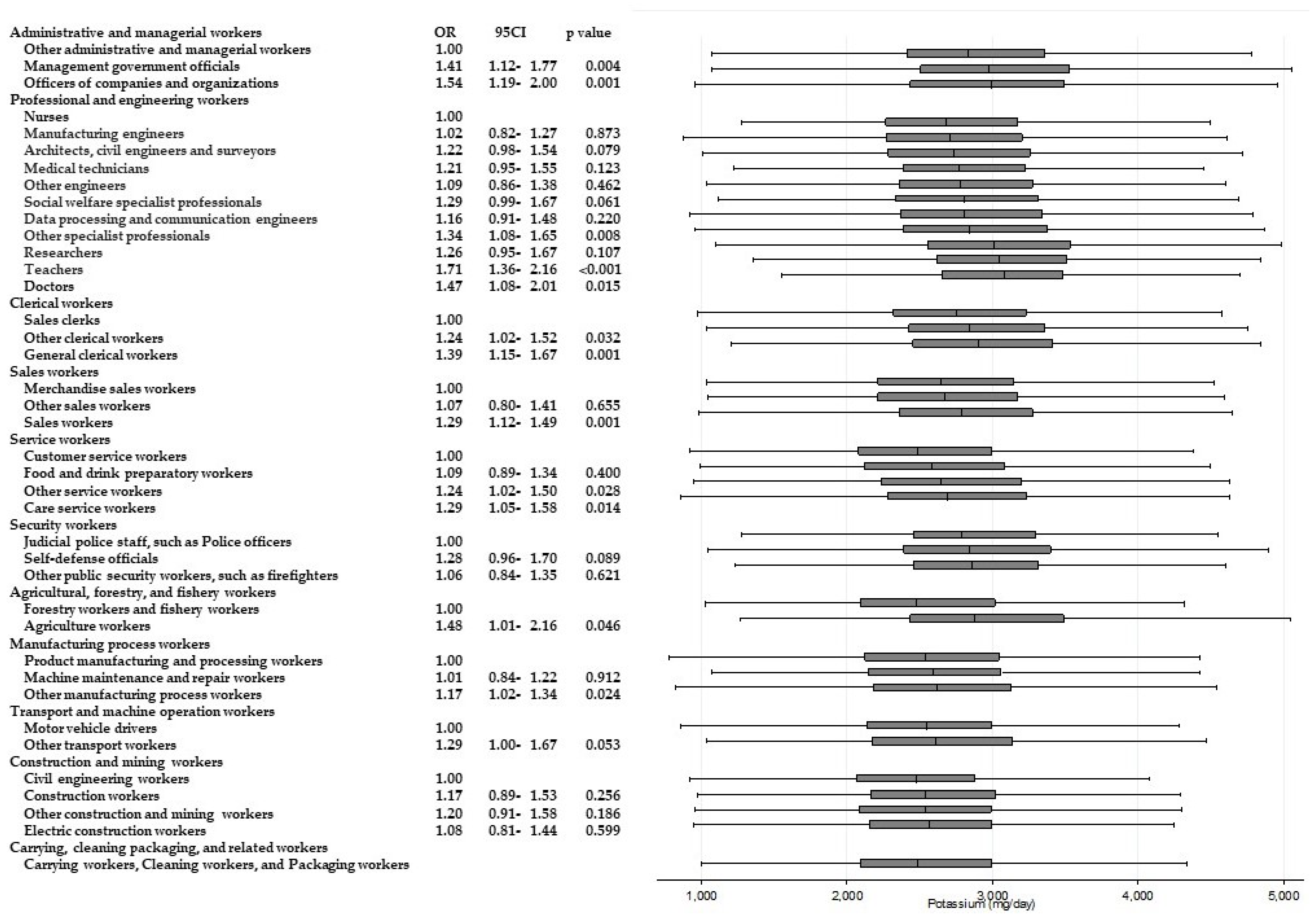 Ijerph 15 00961 g007