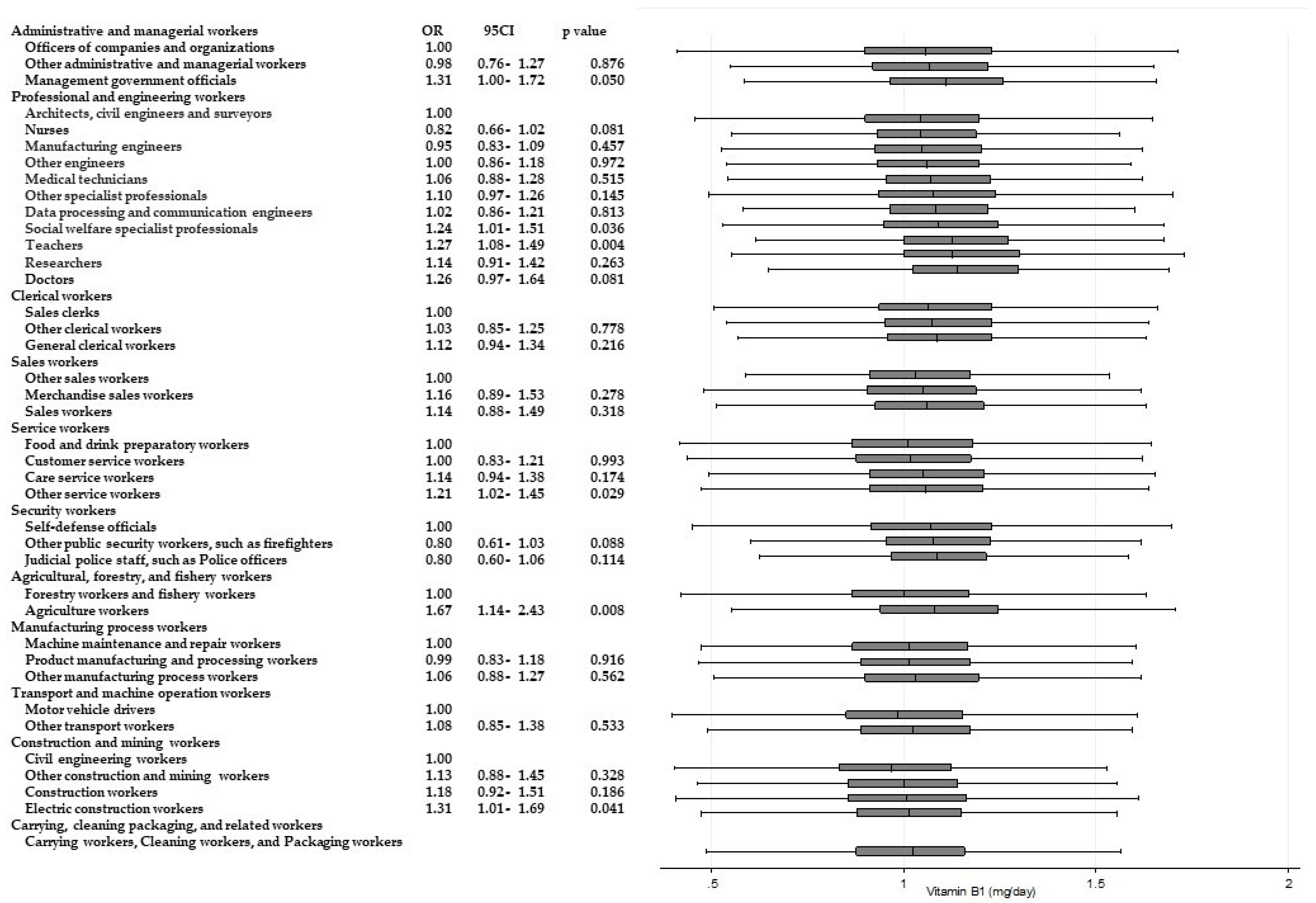 Ijerph 15 00961 g009