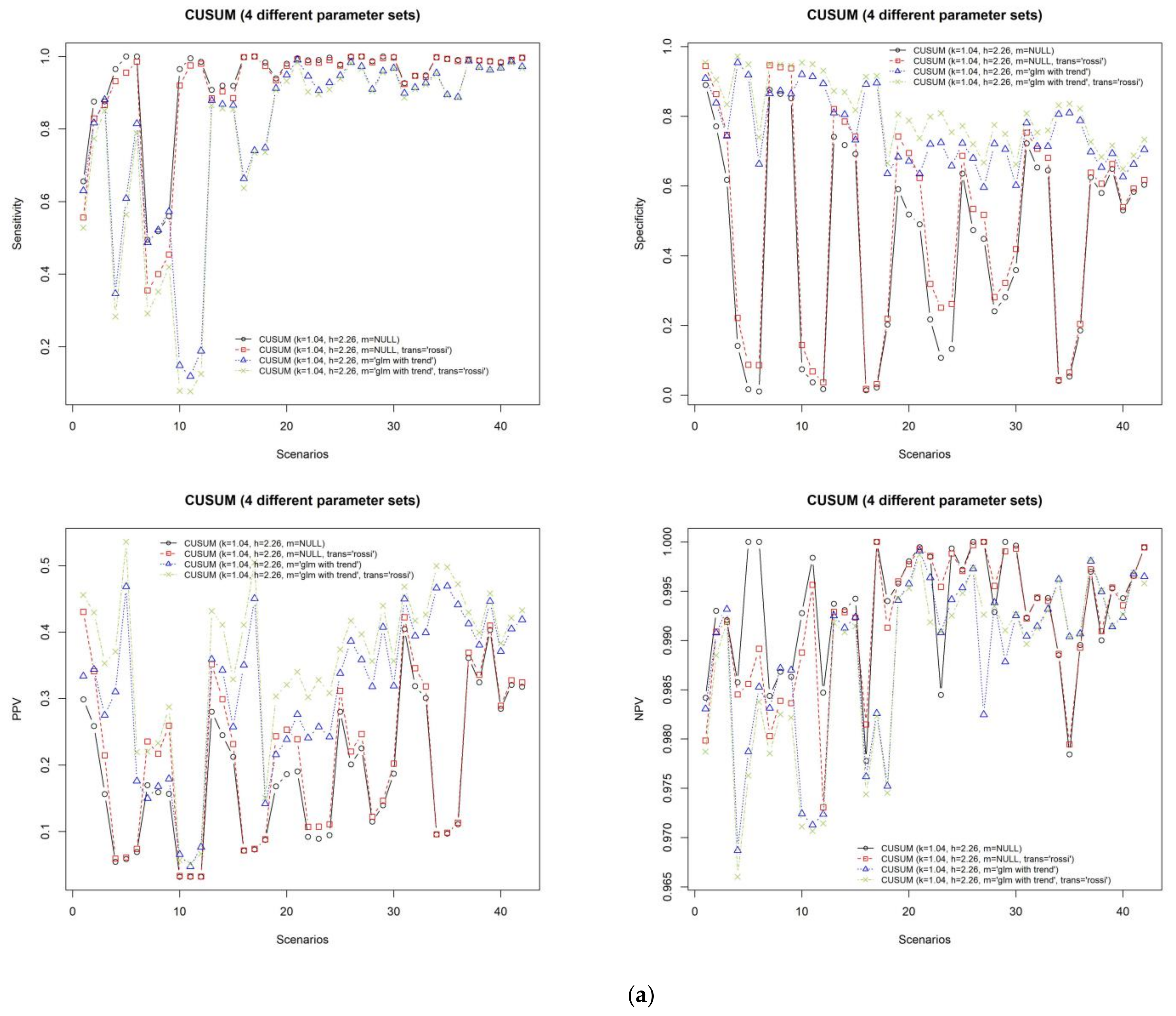 Ijerph 15 00966 g003a