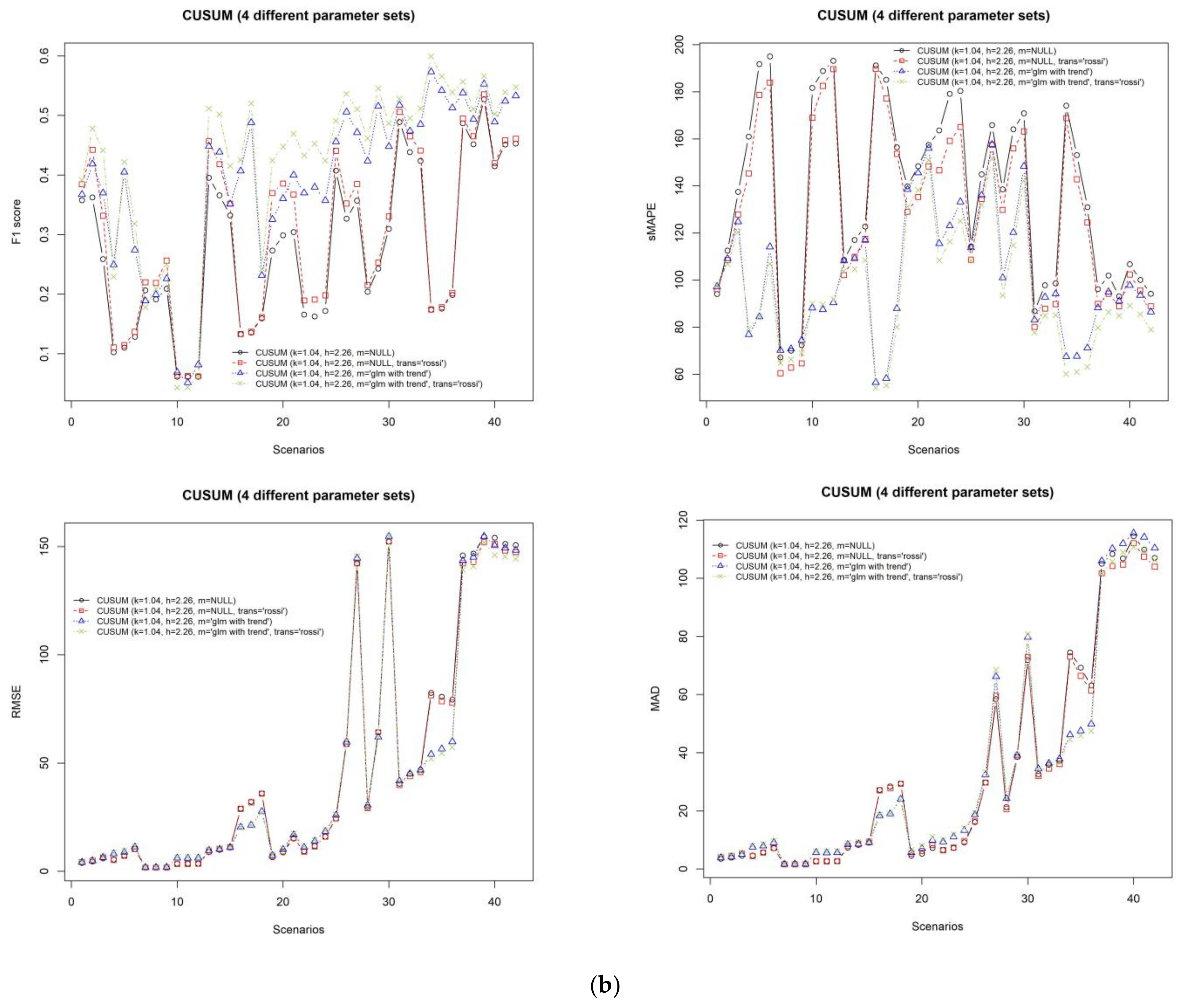 Ijerph 15 00966 g003b