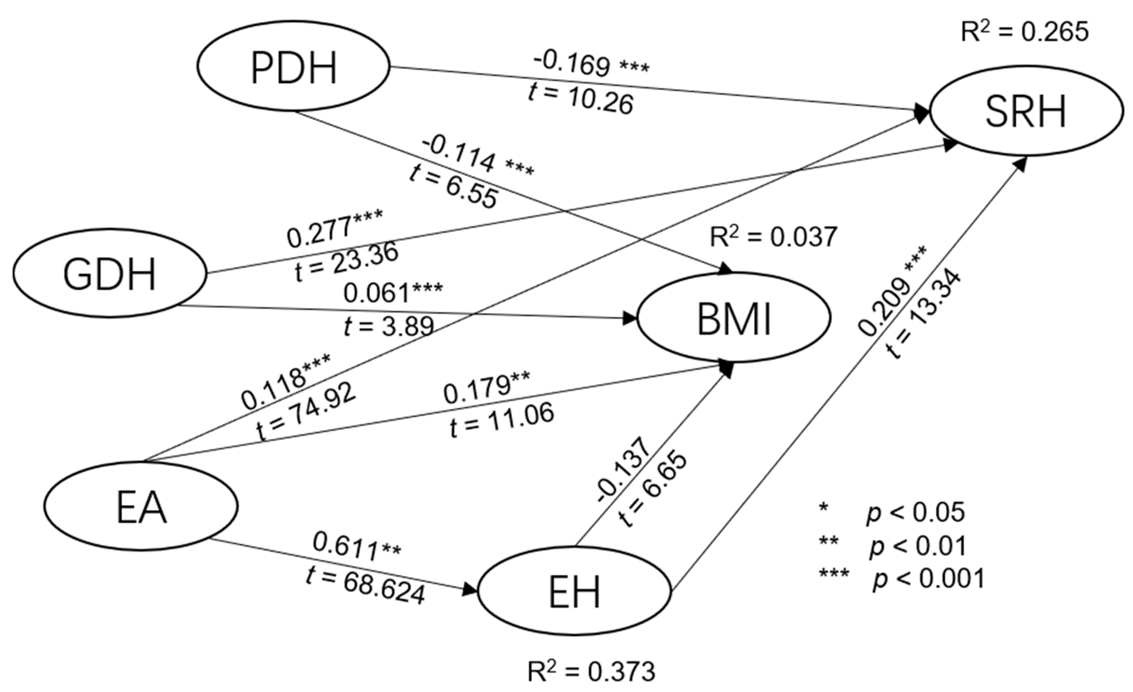 Ijerph 15 00967 g001