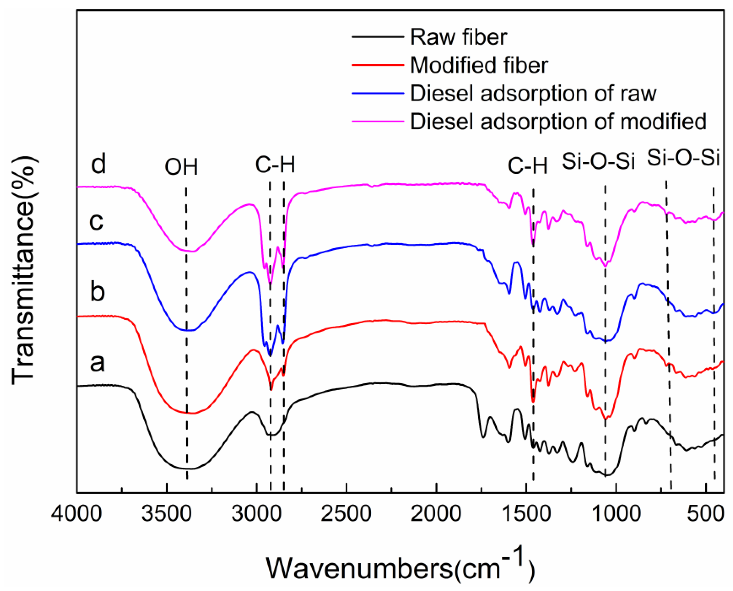 Ijerph 15 00969 g002