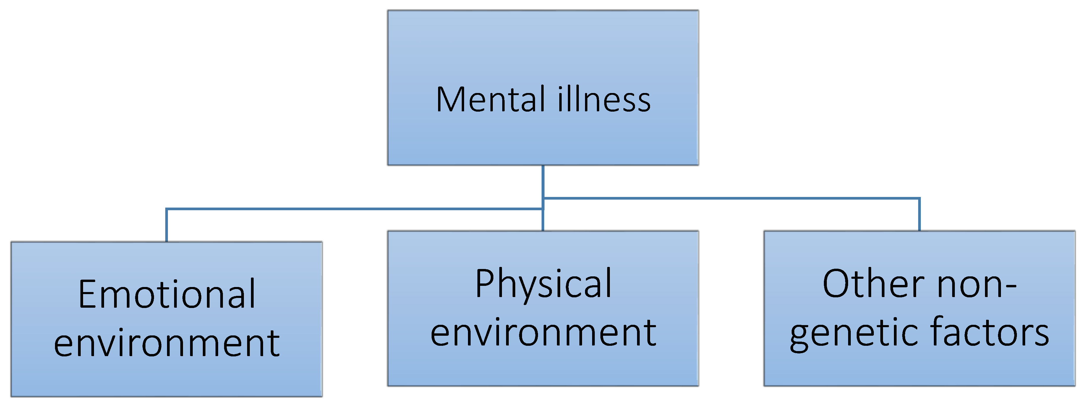 Ijerph 15 00972 g001