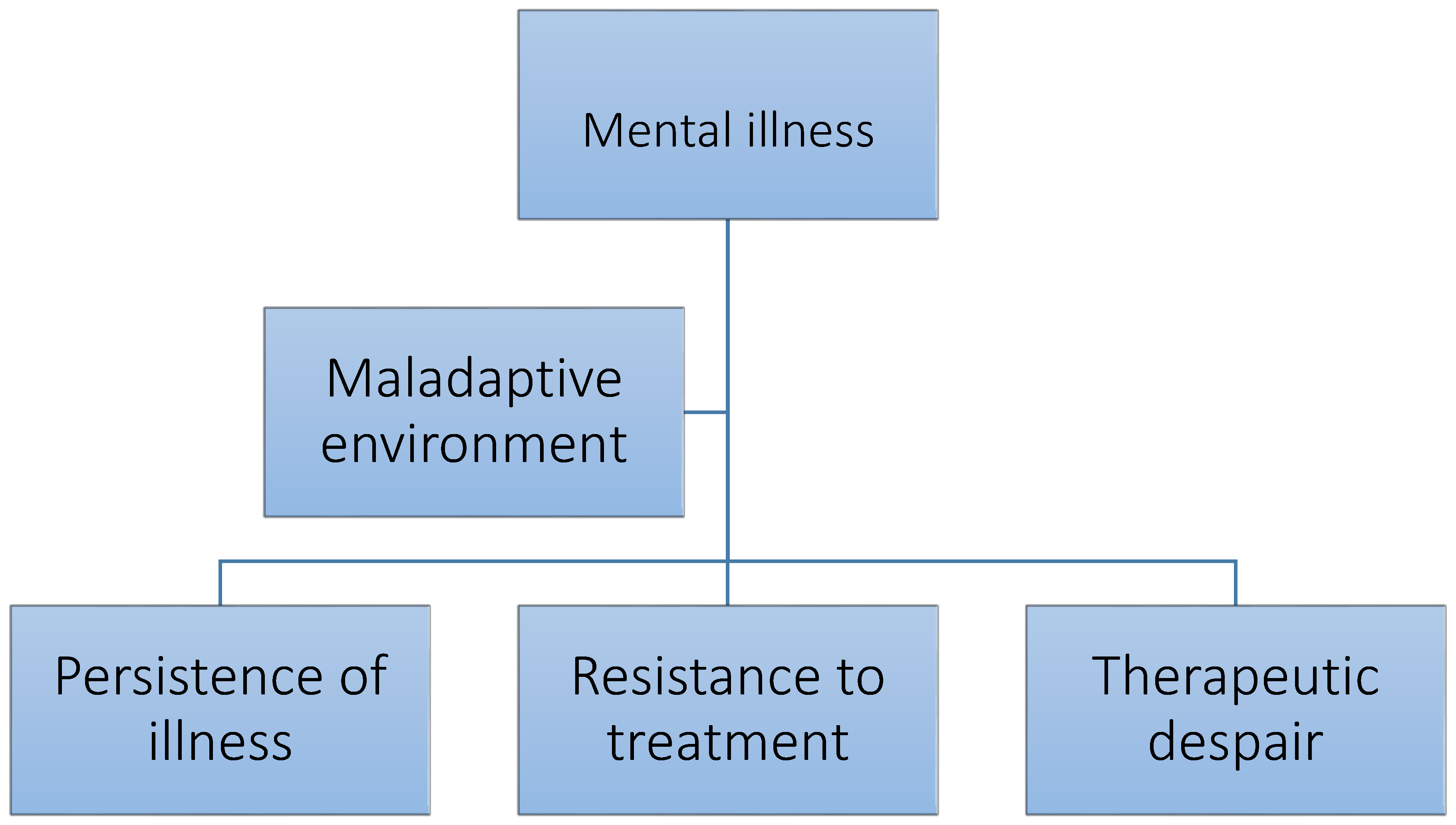 Ijerph 15 00972 g002