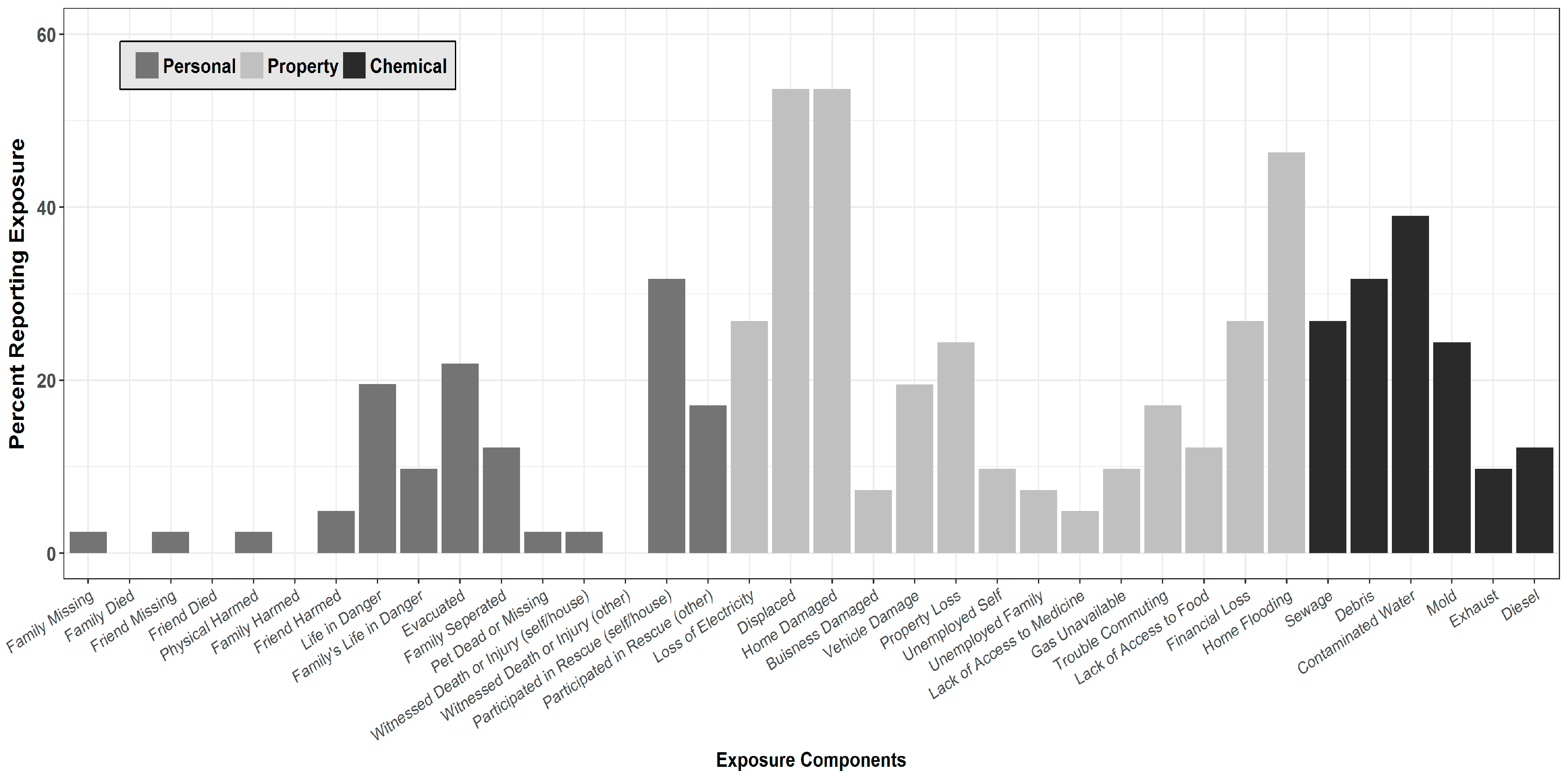Ijerph 15 00974 g001 550