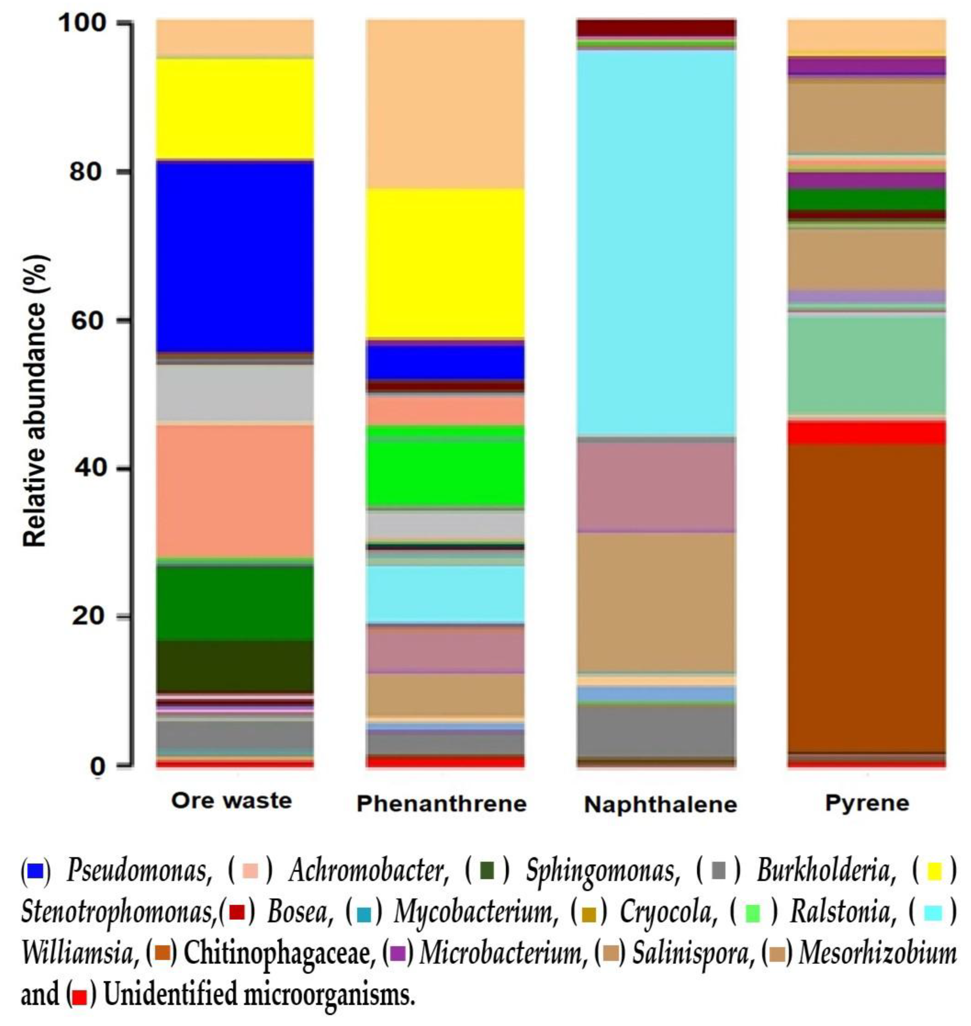 Ijerph 15 00975 g004