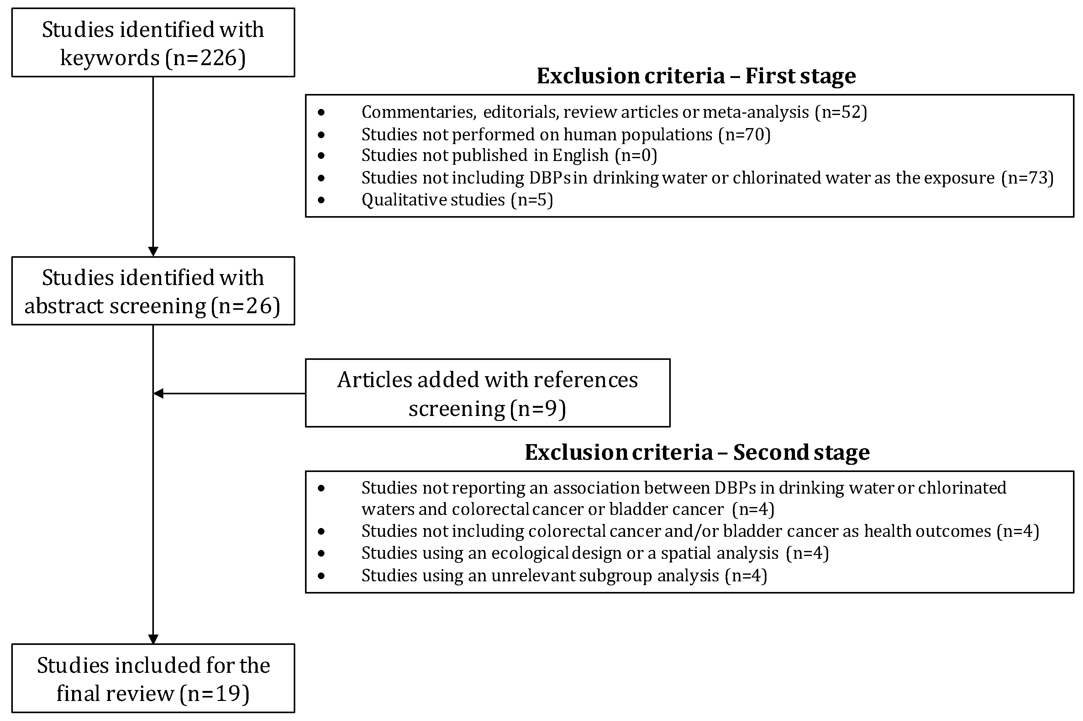 Ijerph 15 00979 g001 Ijerph 15 00979 g001