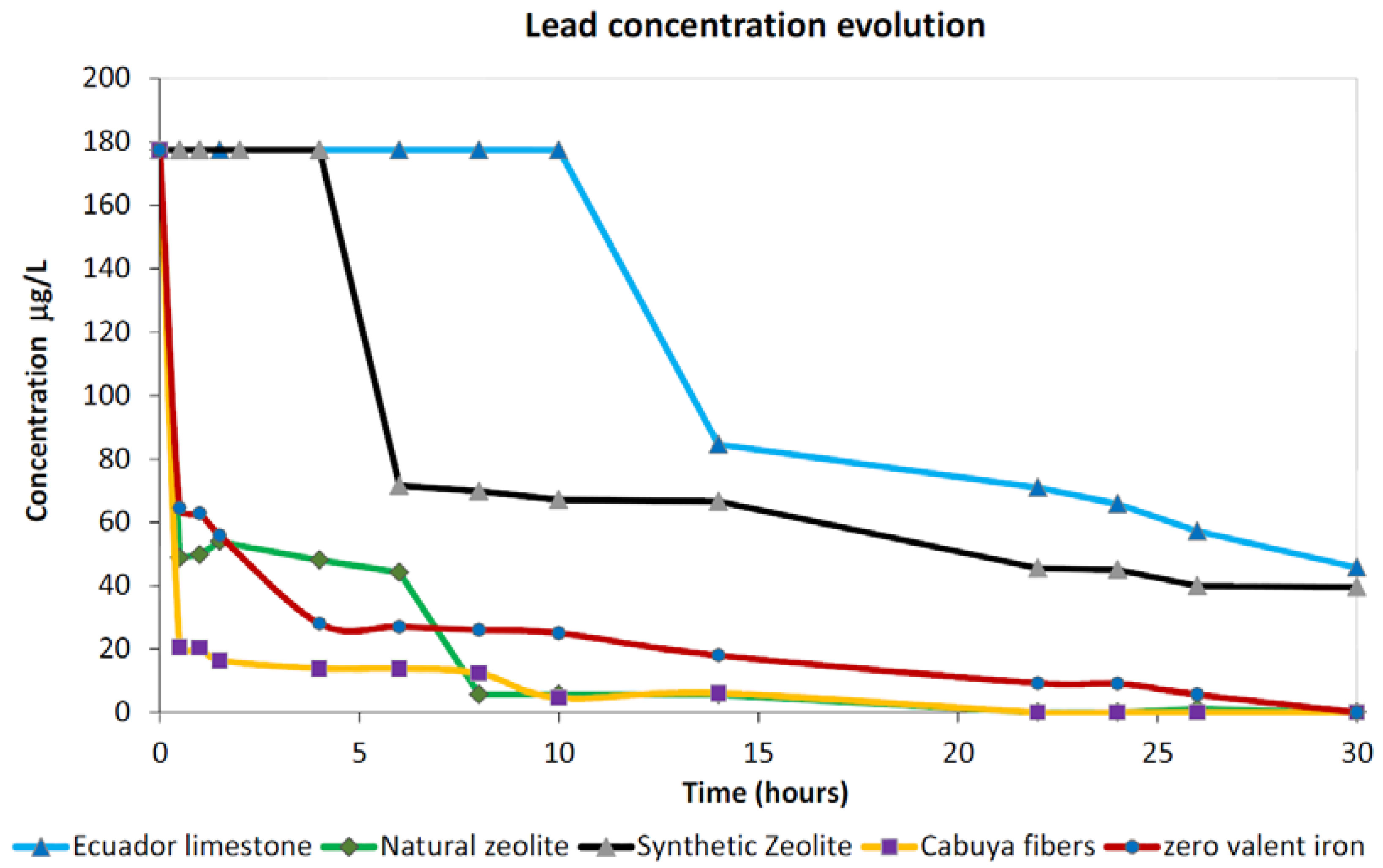Ijerph 15 00980 g005