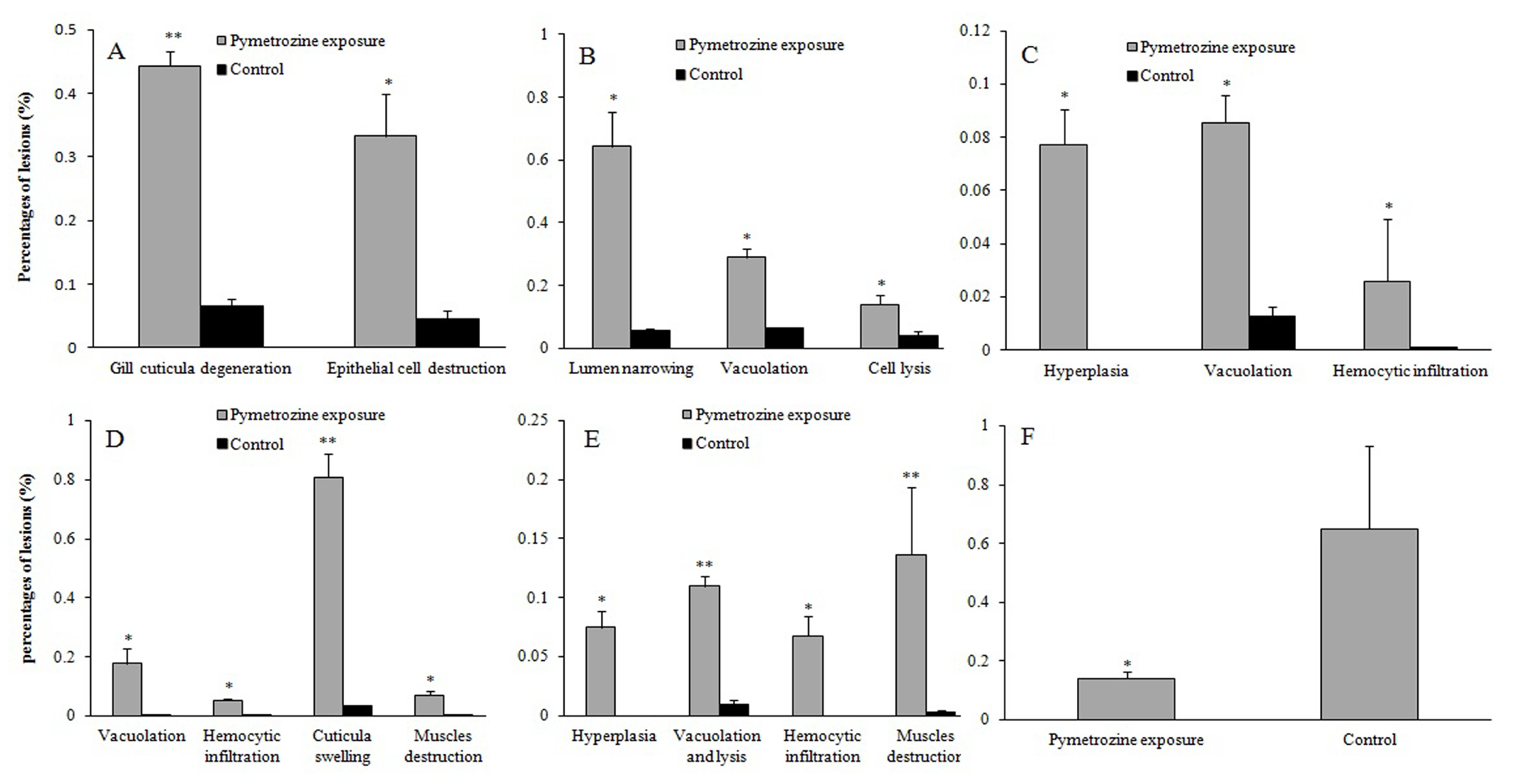 Ijerph 15 00984 g003