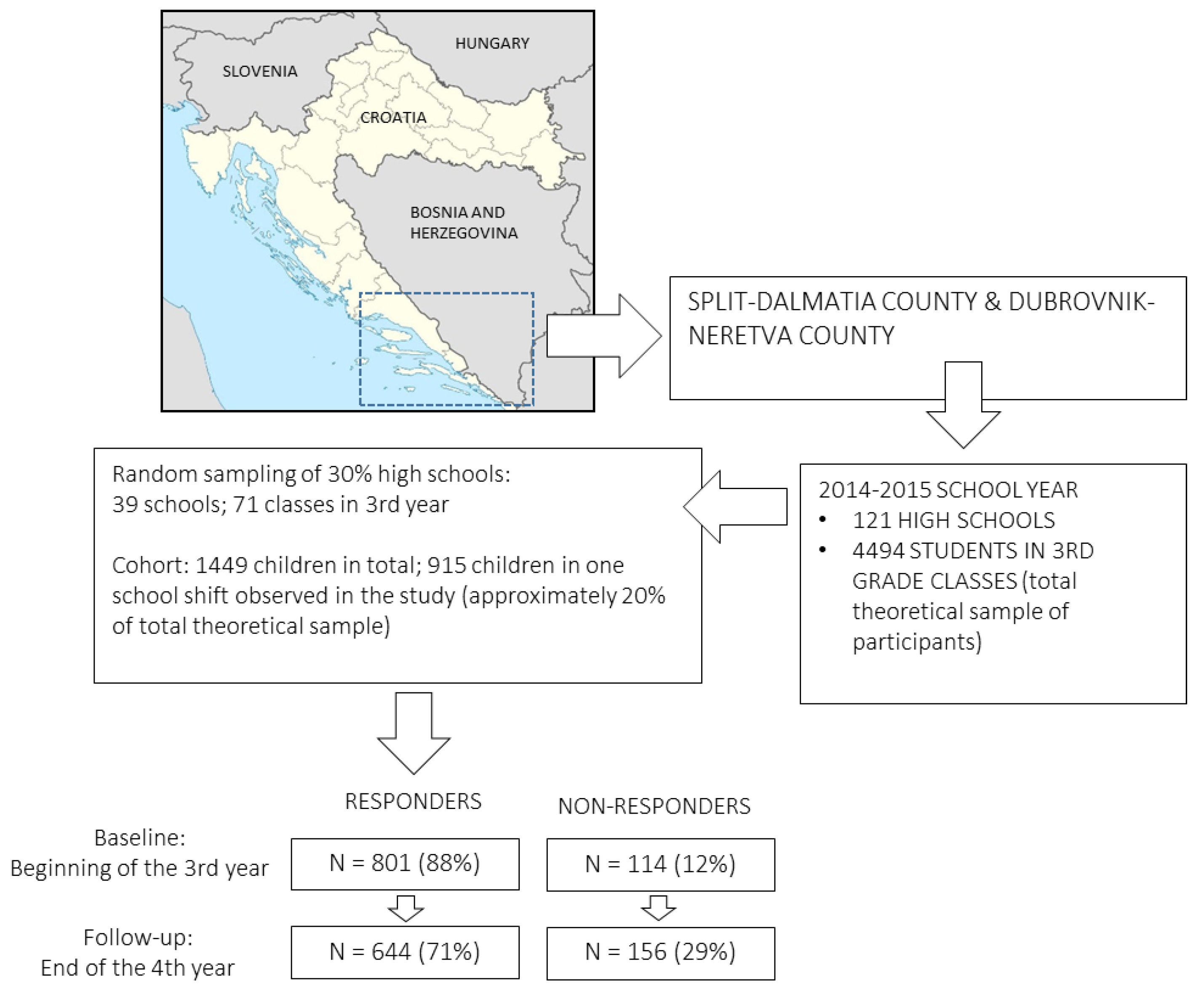 Ijerph 15 00986 g001