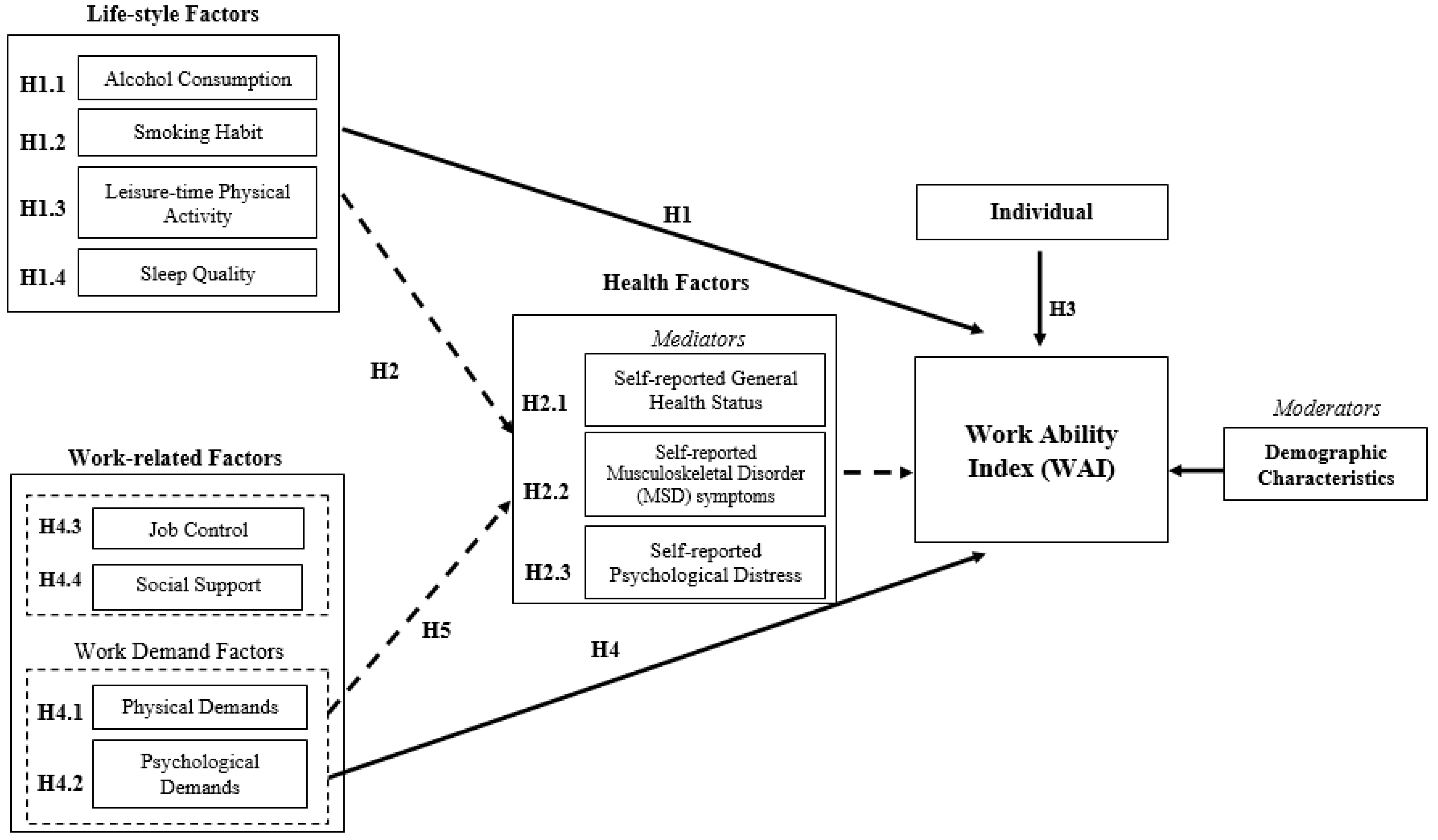 Ijerph 15 00990 g001