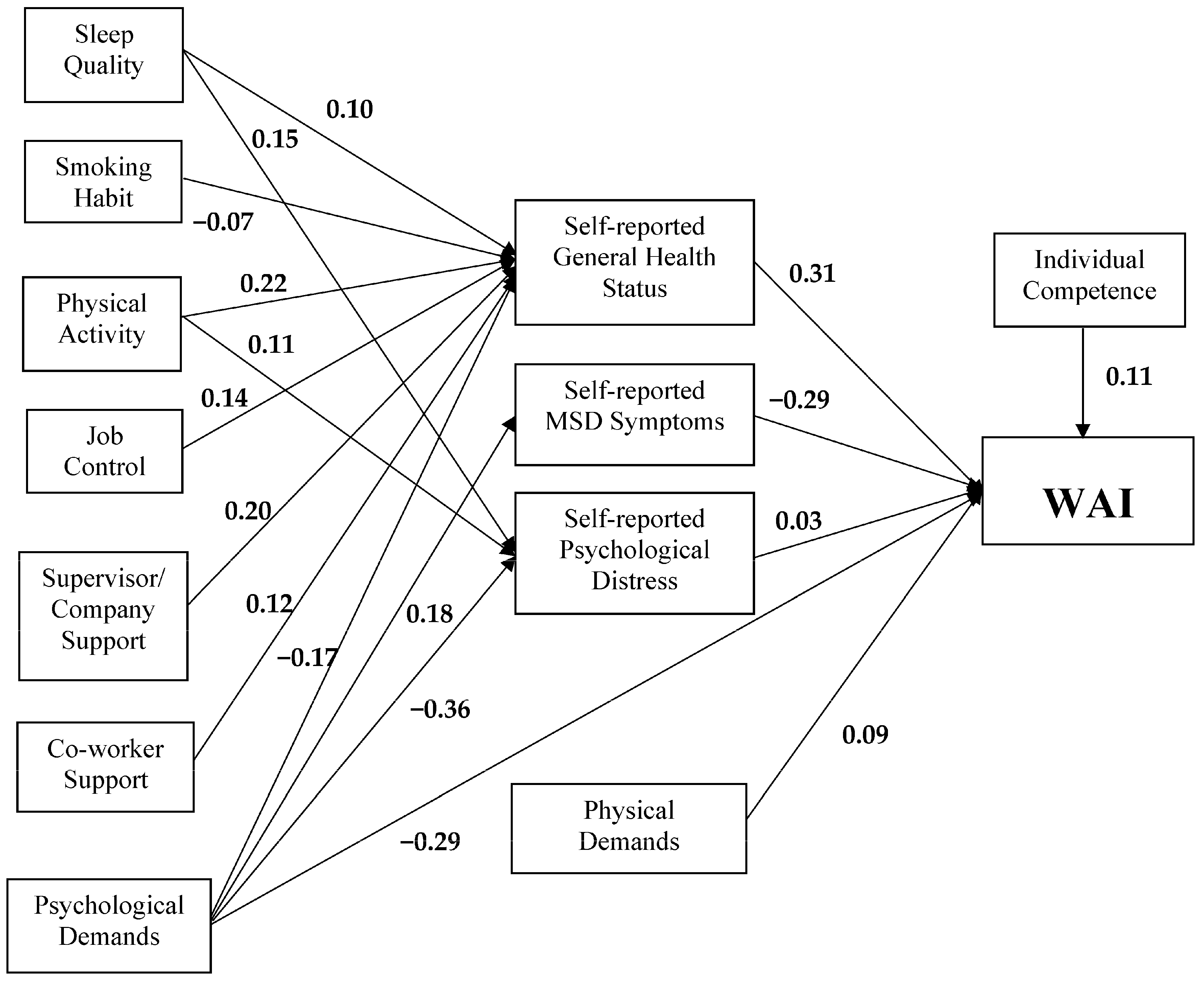 Ijerph 15 00990 g002