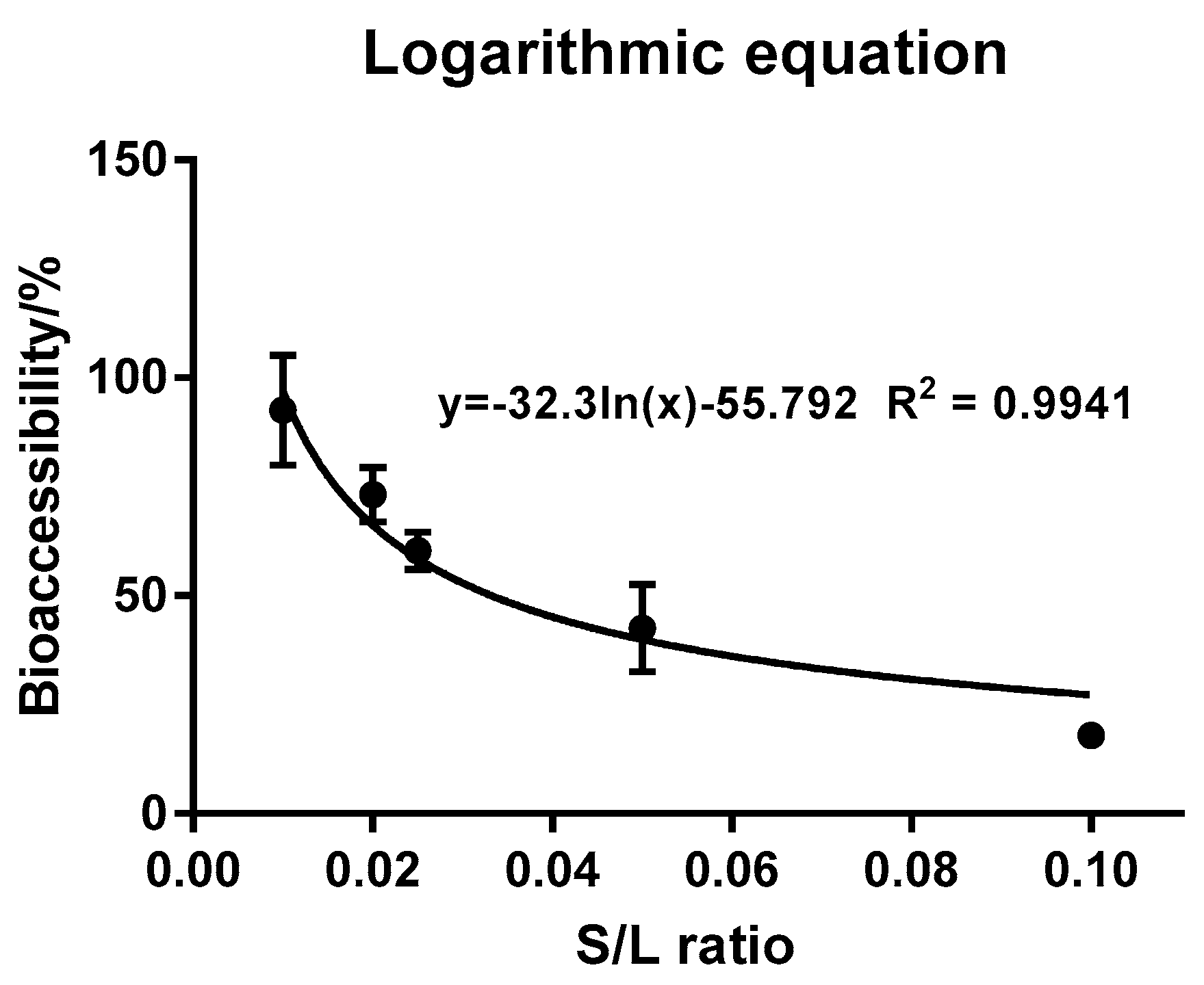 Ijerph 15 00993 g003