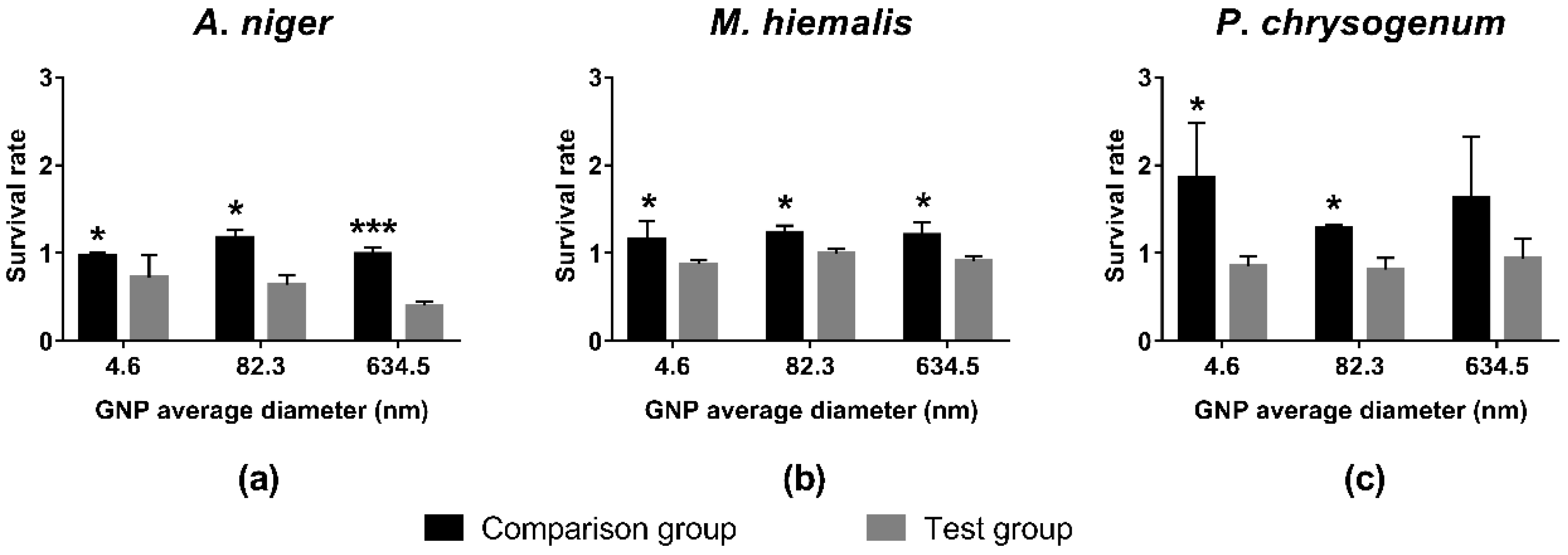 Ijerph 15 00998 g003 550