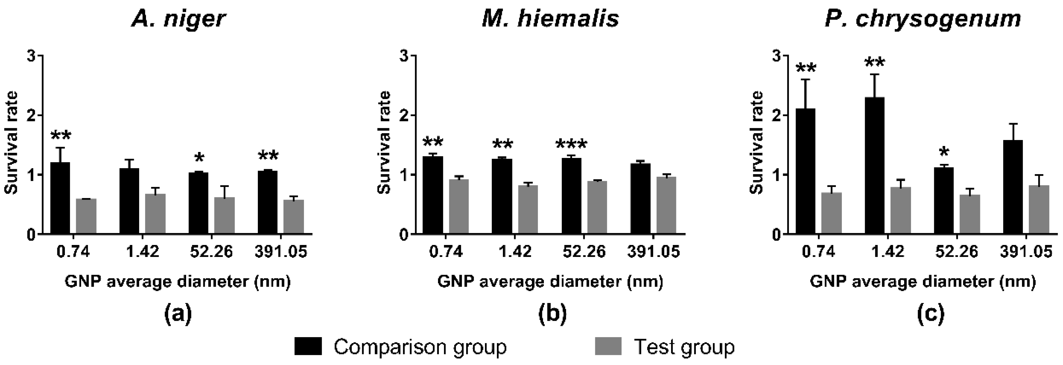 Ijerph 15 00998 g004 550