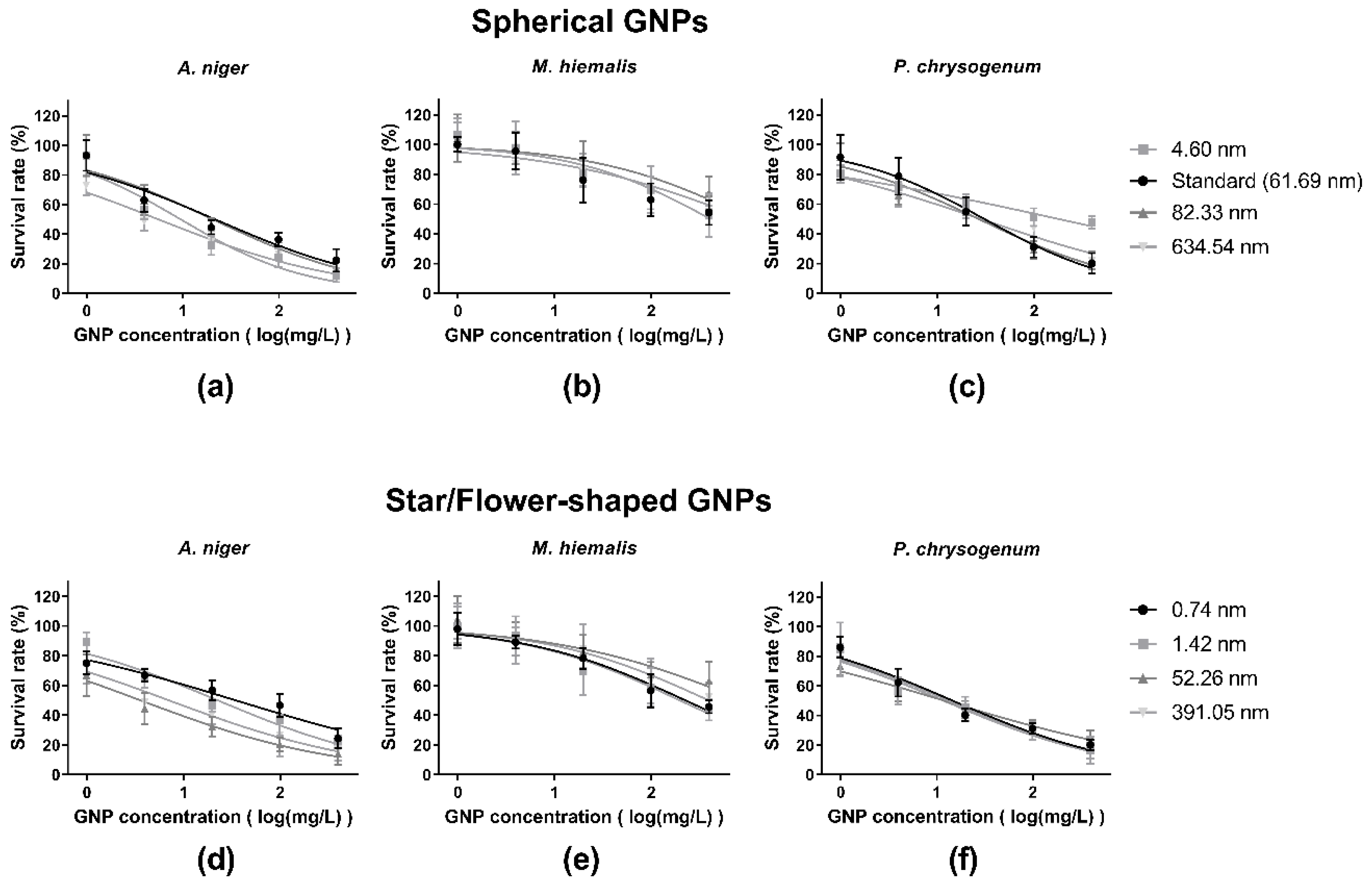 Ijerph 15 00998 g005 550