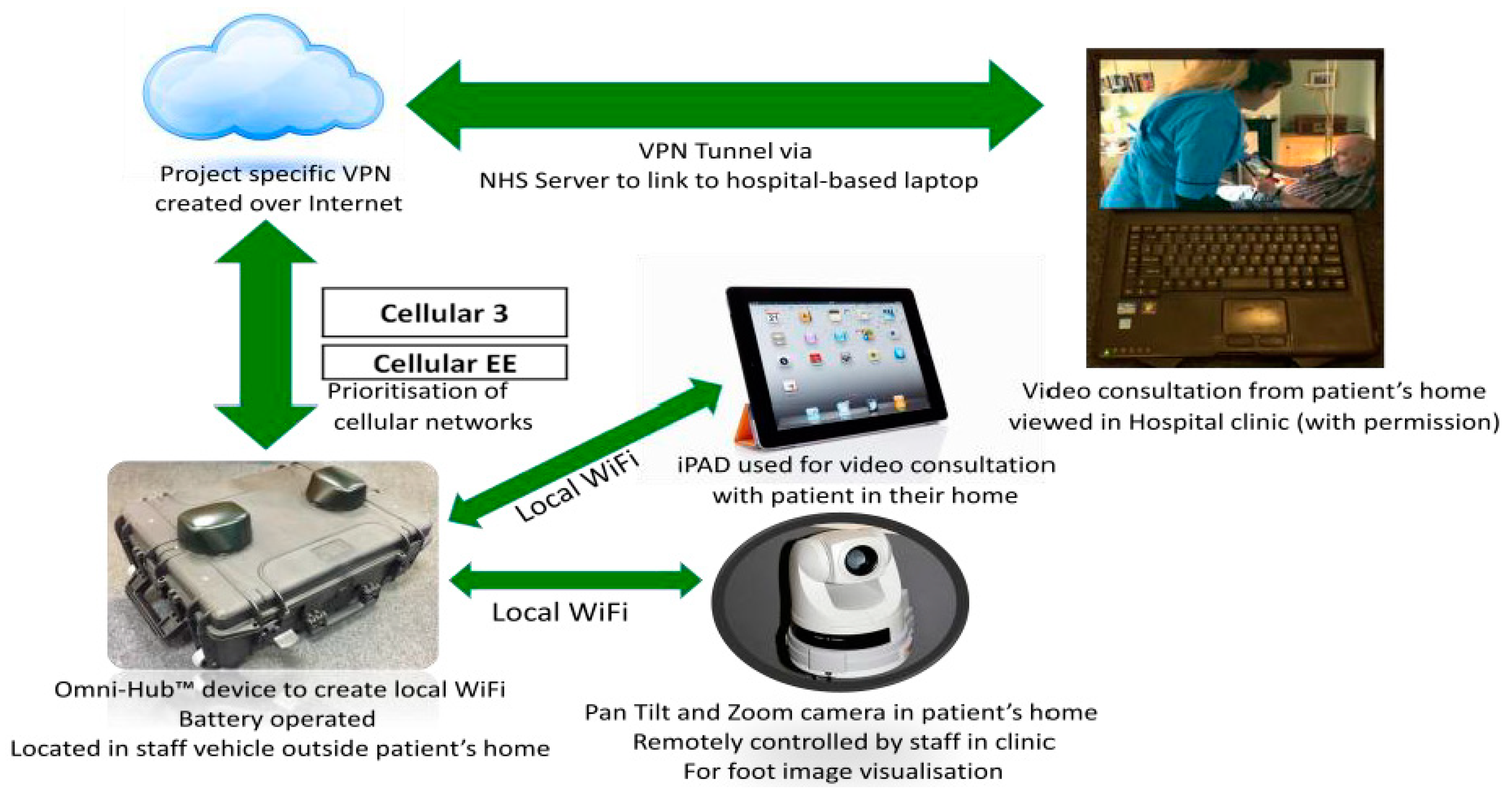 Ijerph 15 00999 g002 550