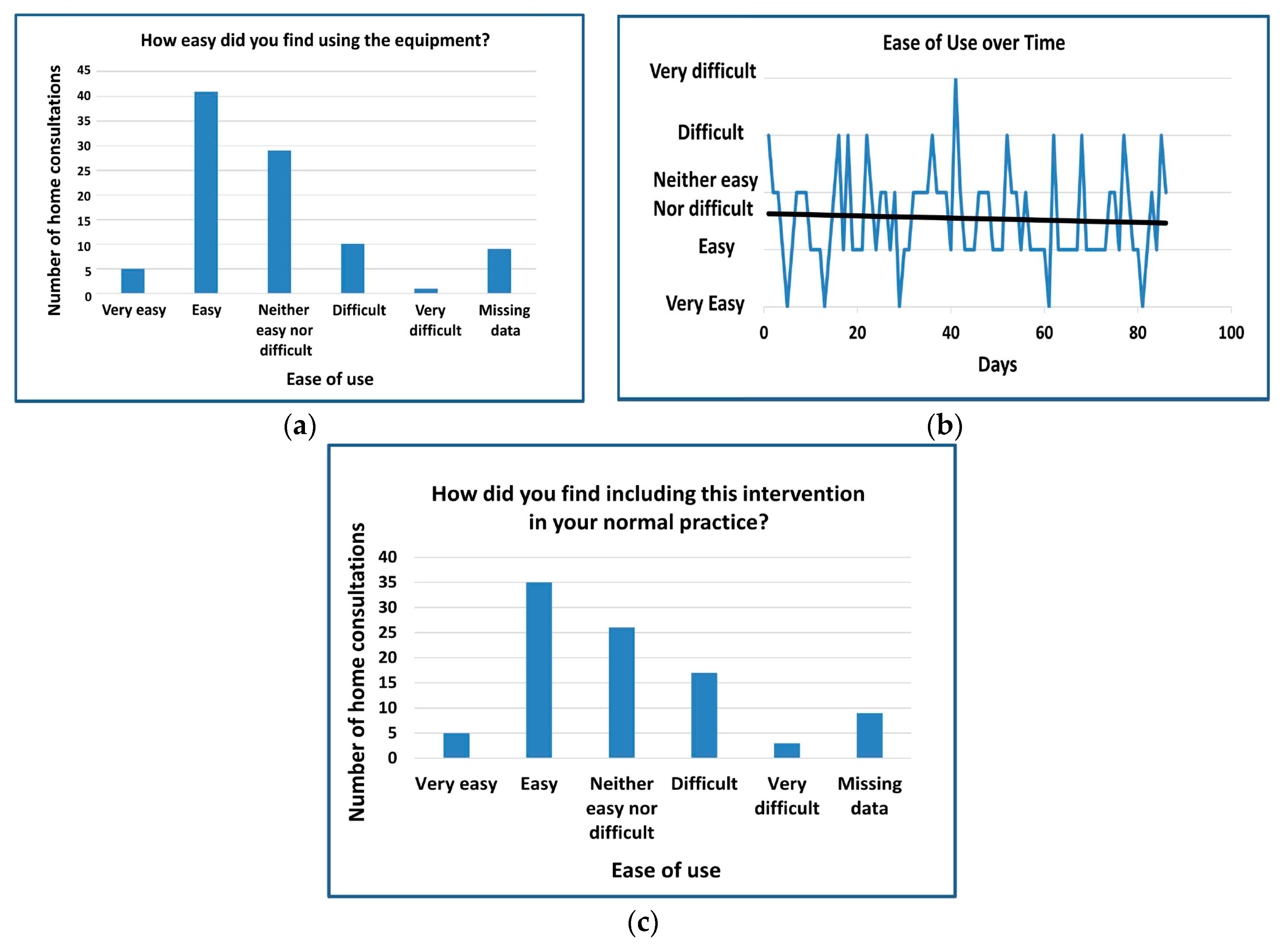 Ijerph 15 00999 g003 550