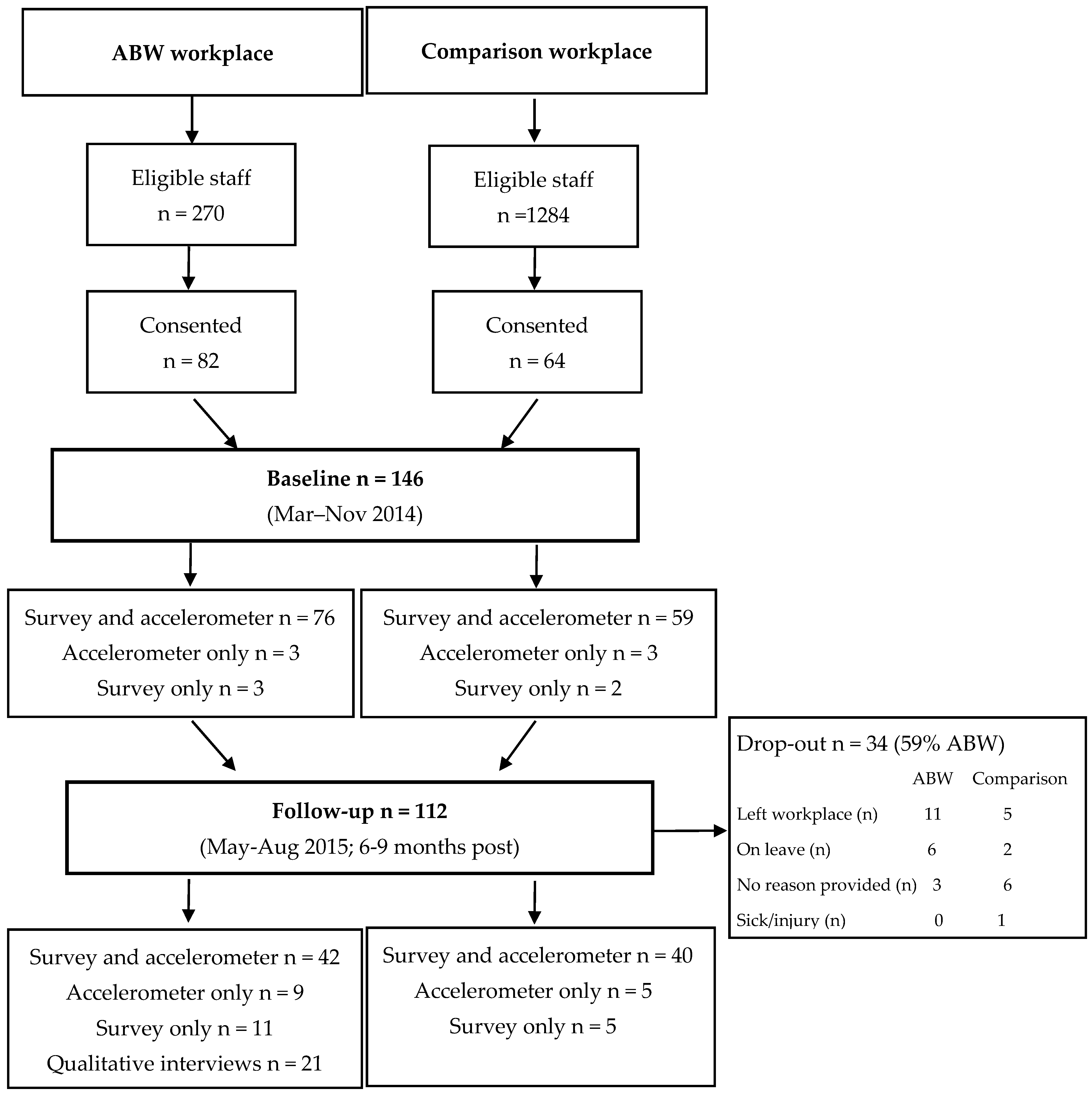 Ijerph 15 01005 g001