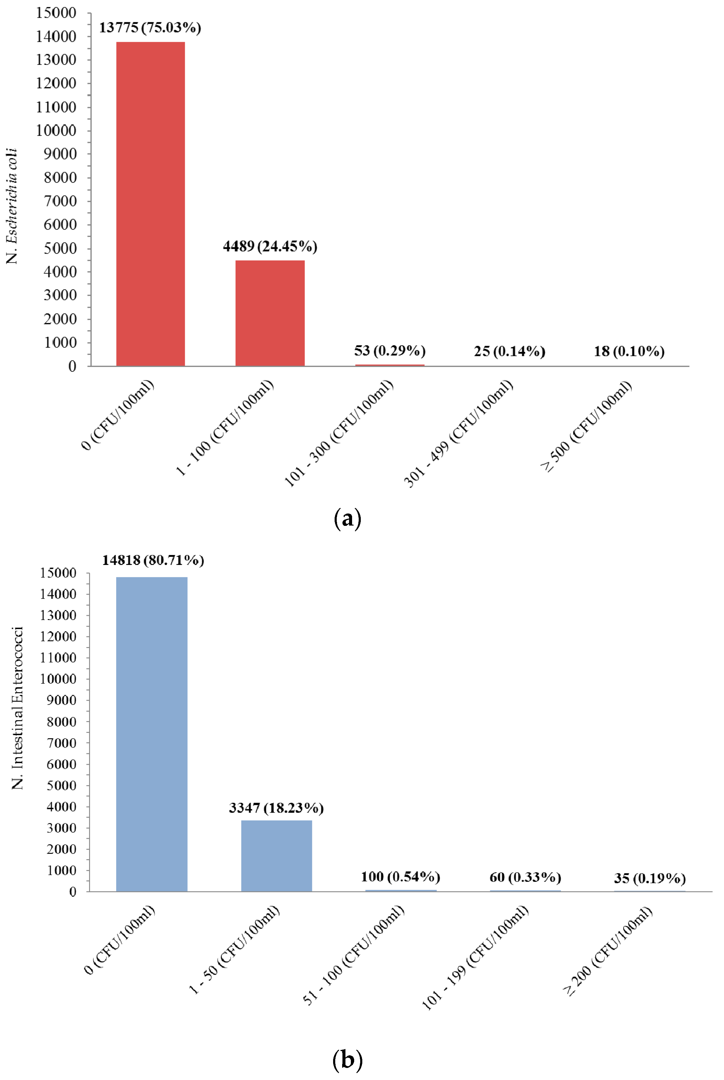 Ijerph 15 01010 g002 Ijerph 15 01010 g002