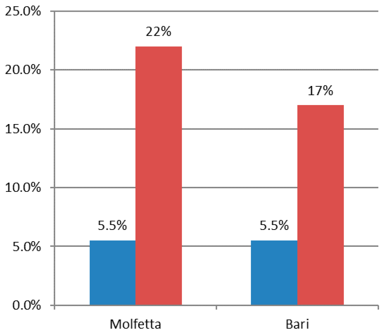 Ijerph 15 01010 g013 Ijerph 15 01010 g013