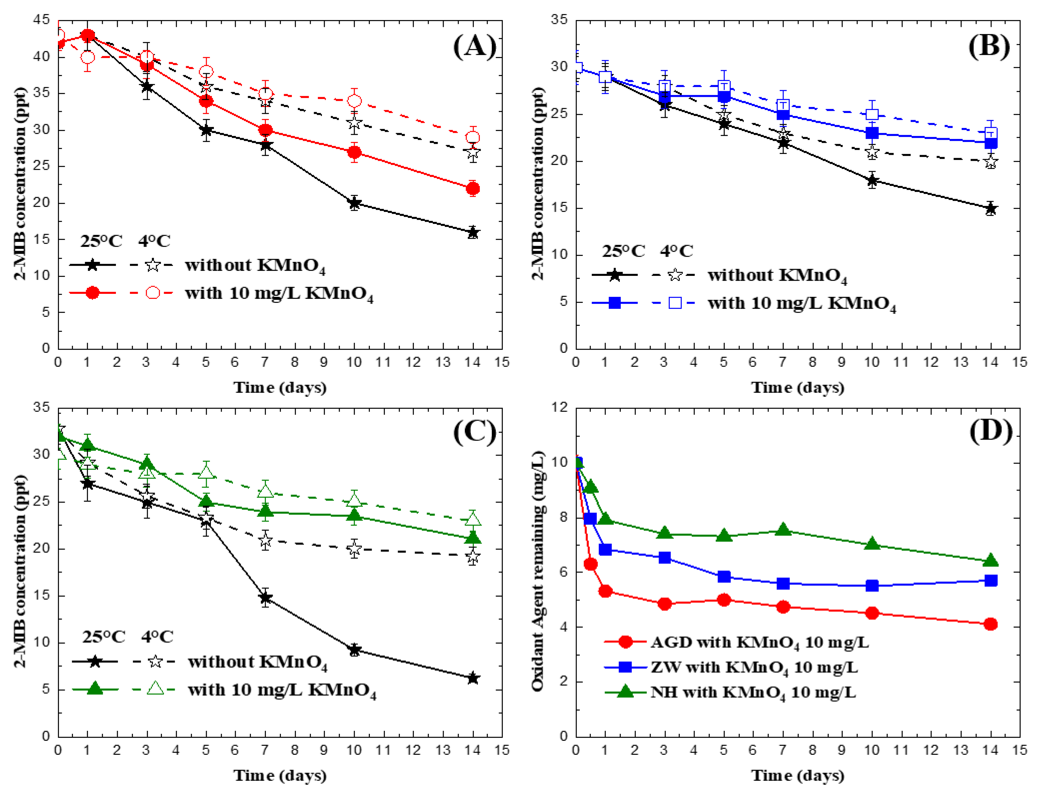 Ijerph 15 01015 g002 550