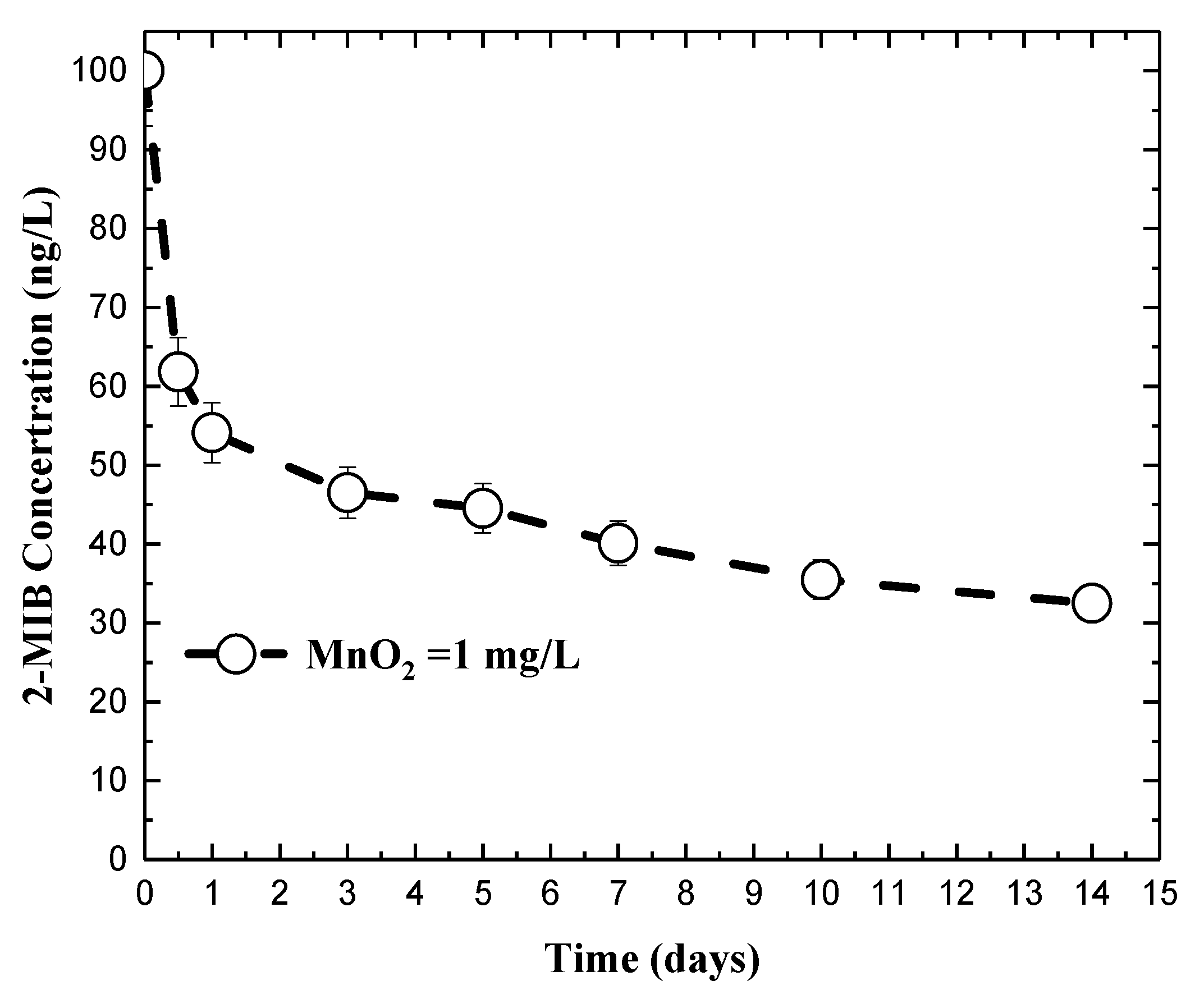 Ijerph 15 01015 g003 550