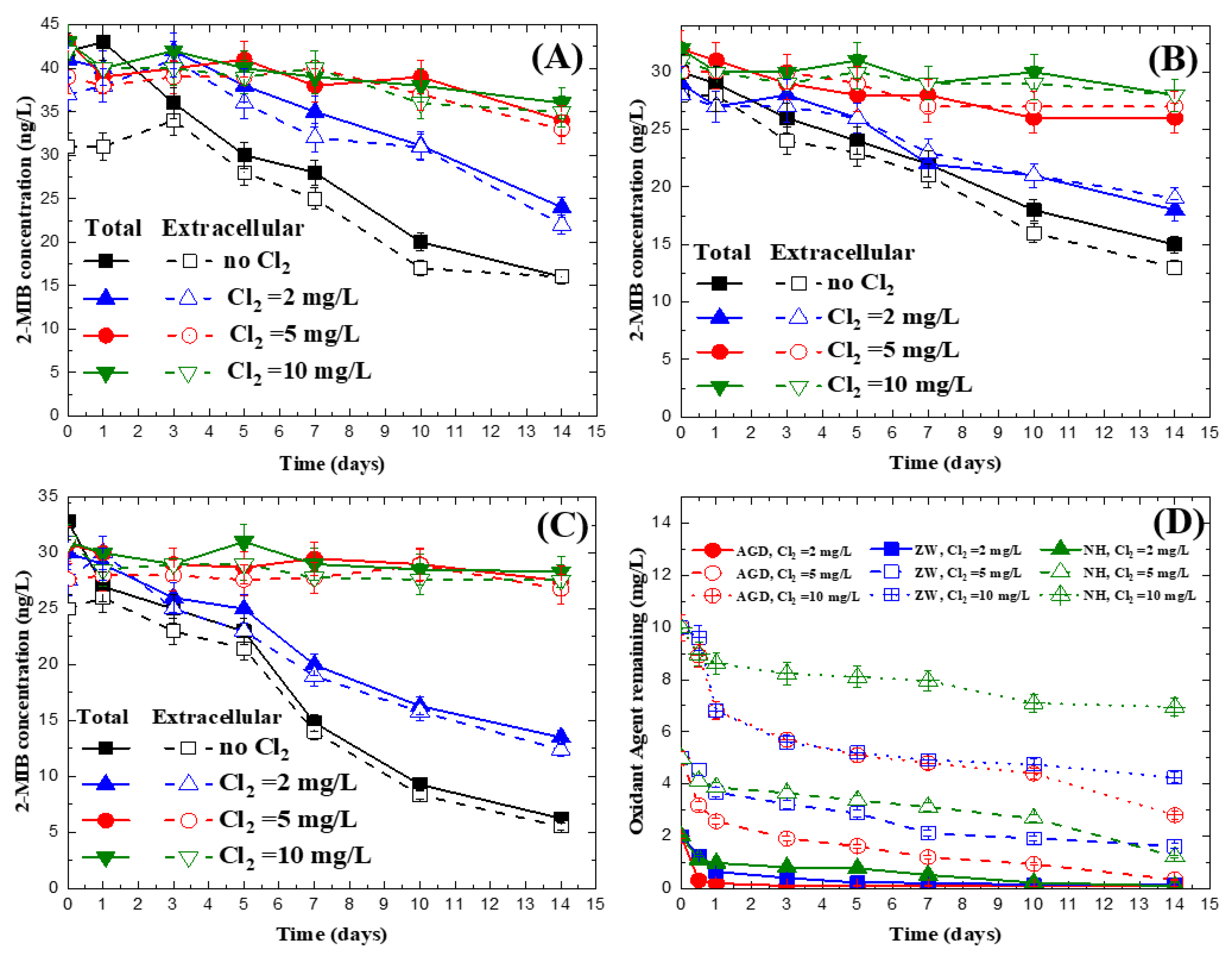 Ijerph 15 01015 g004 550