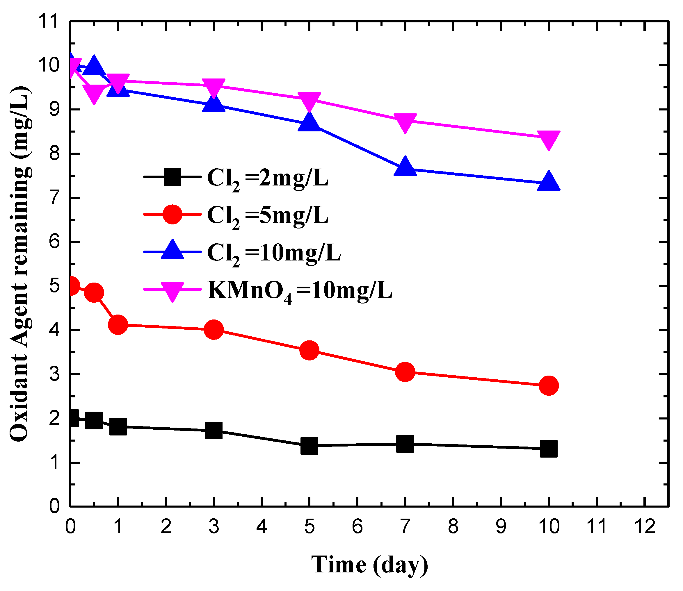 Ijerph 15 01015 g0a1 550