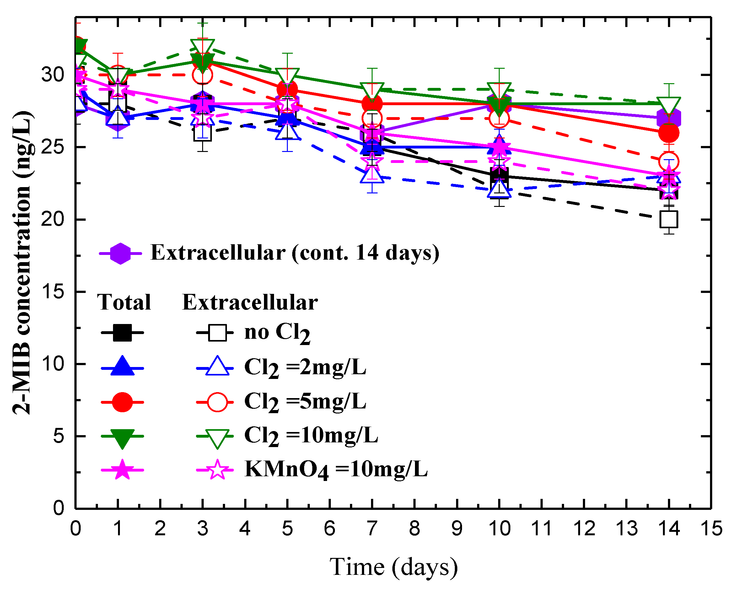 Ijerph 15 01015 g0a2 550
