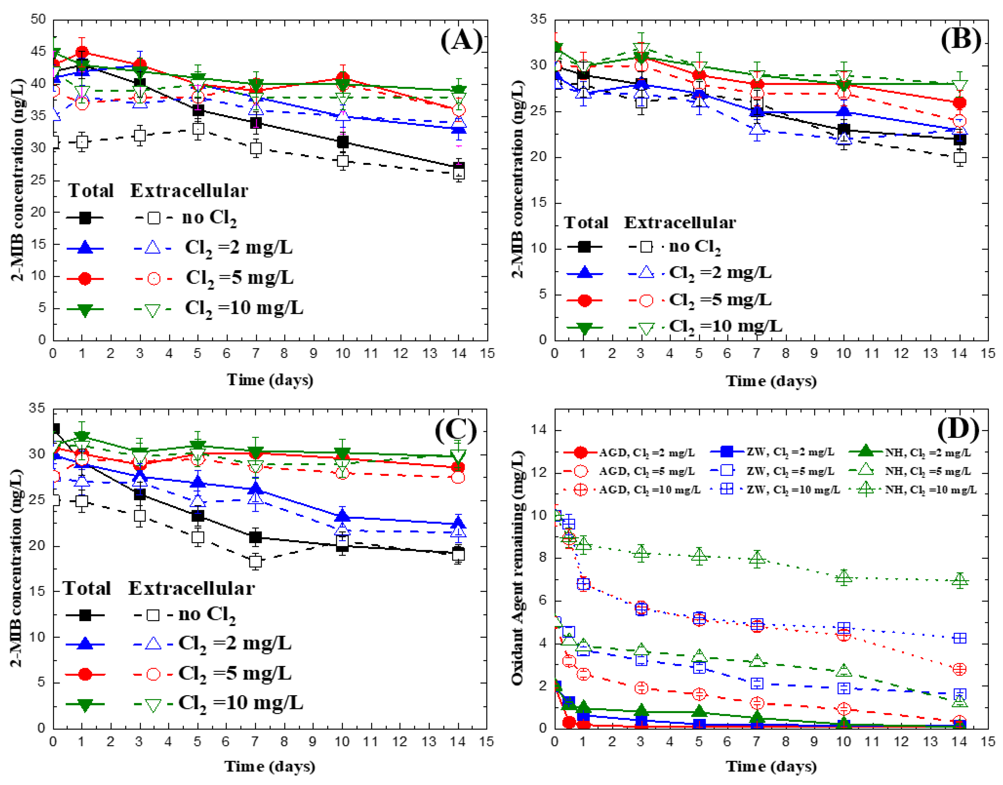 Ijerph 15 01015 g0a3 550