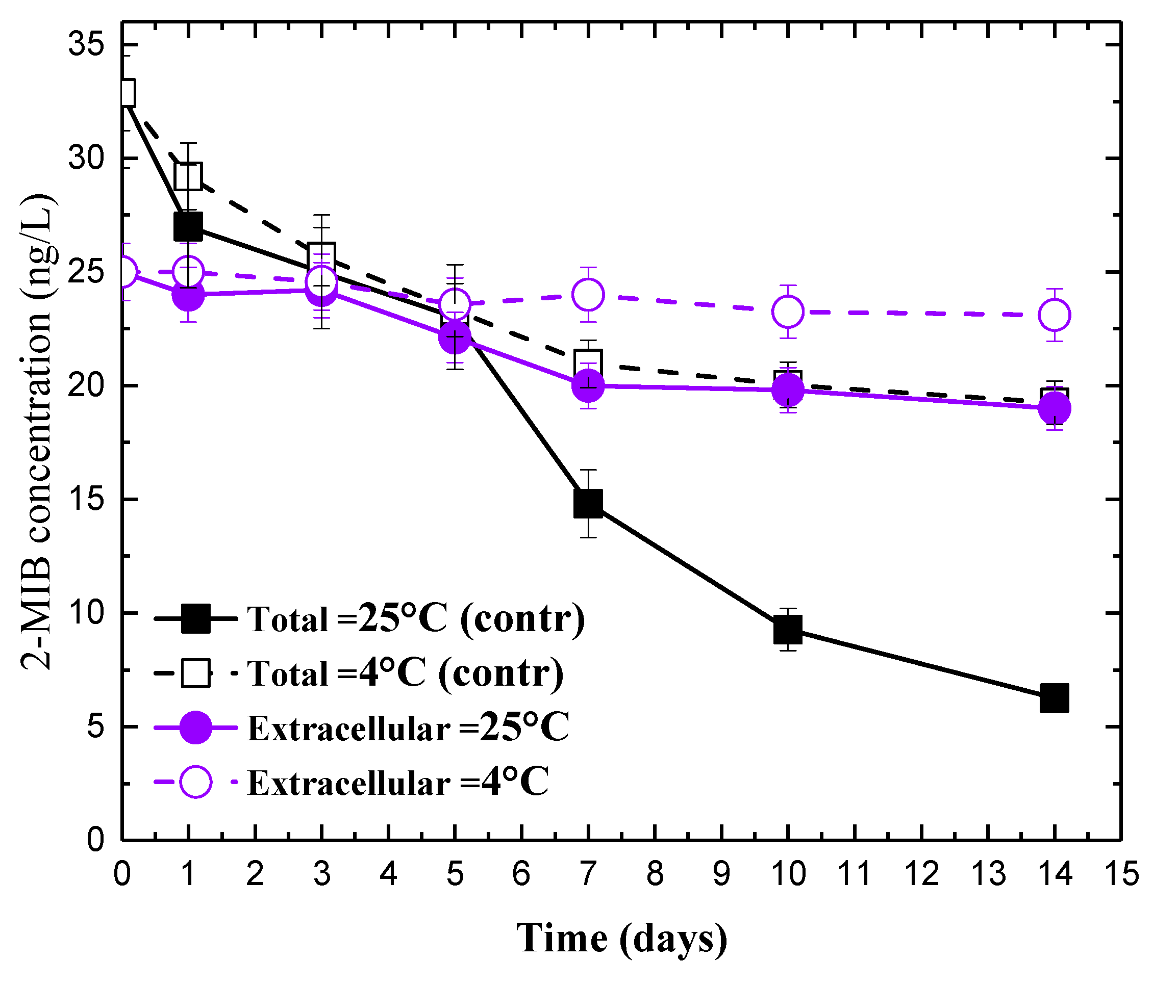 Ijerph 15 01015 g0a4 550