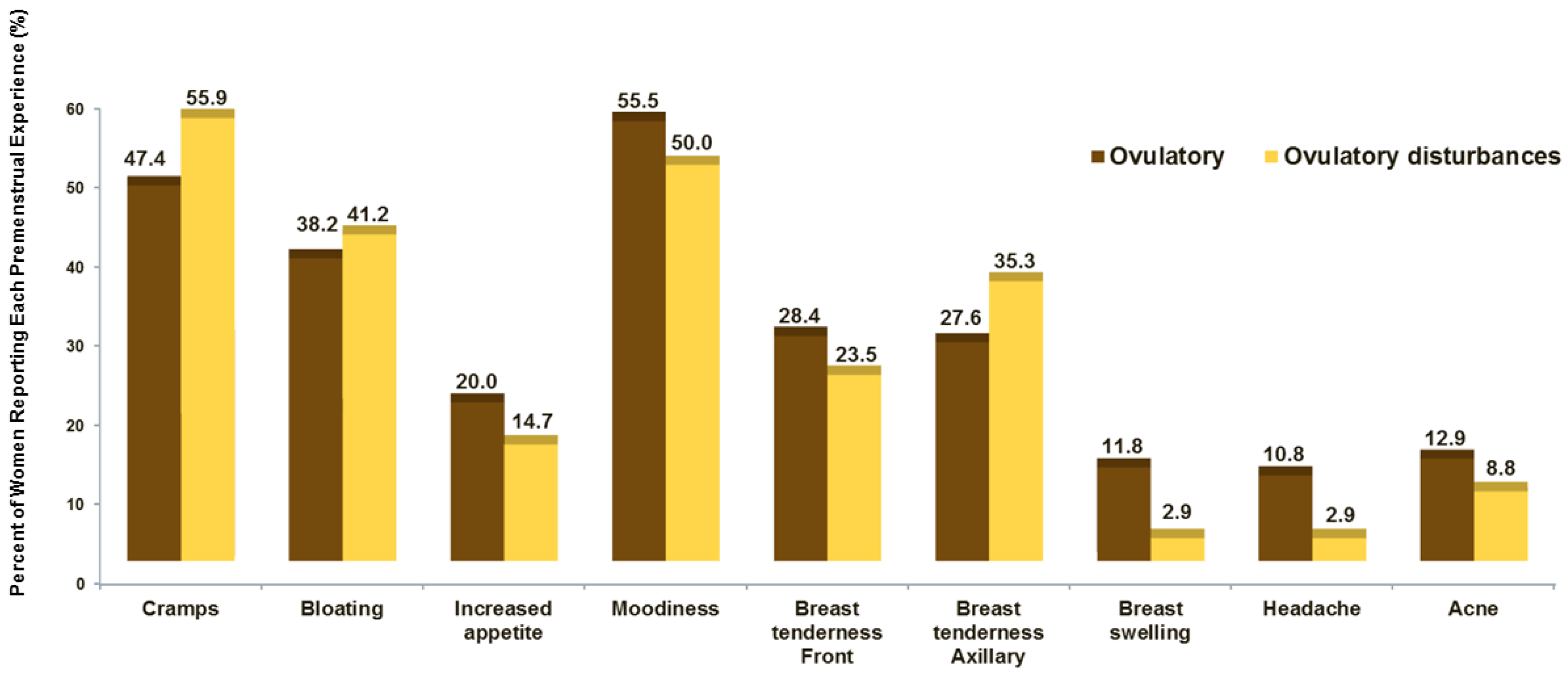 Ijerph 15 01016 g002 Ijerph 15 01016 g002