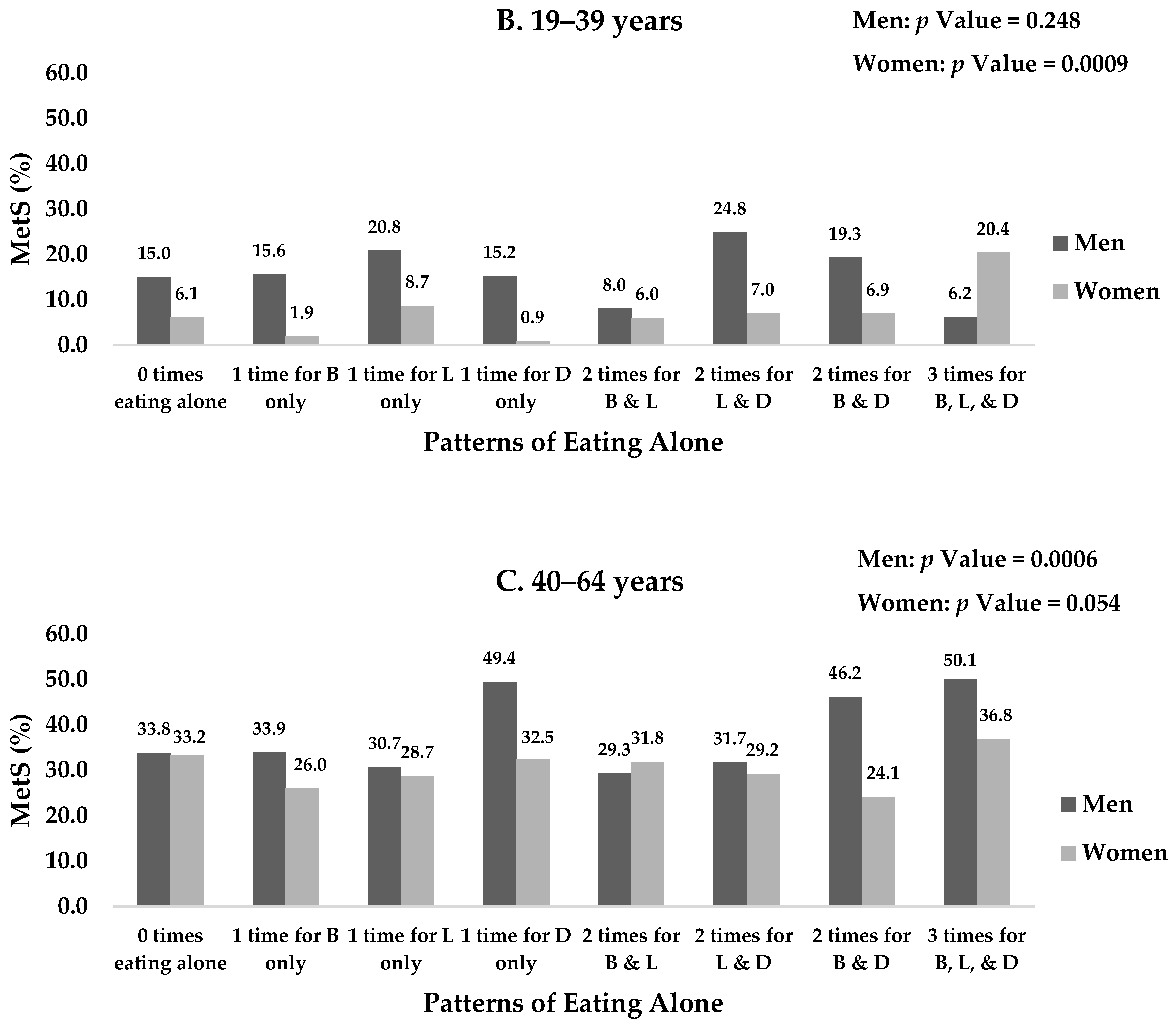 Ijerph 15 01020 g001b 550