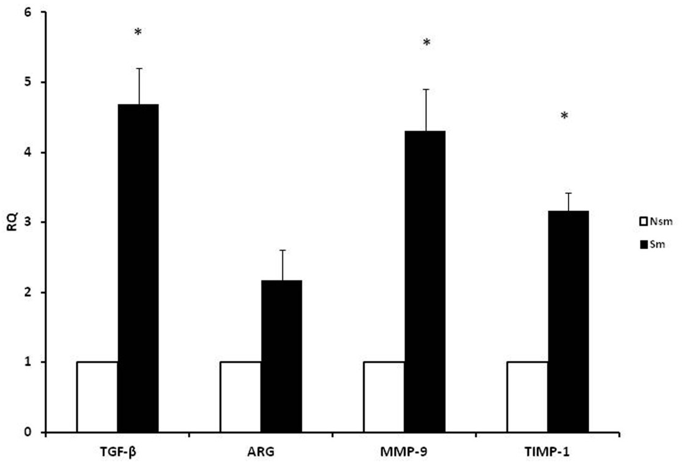 Ijerph 15 01021 g001 Ijerph 15 01021 g001