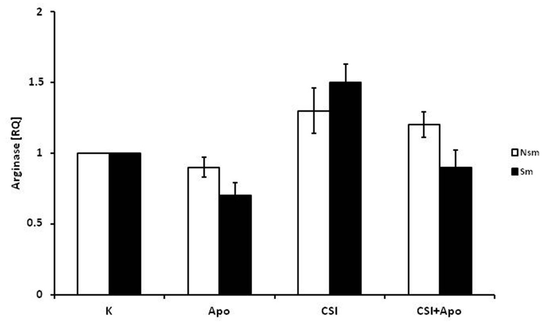 Ijerph 15 01021 g003 Ijerph 15 01021 g003