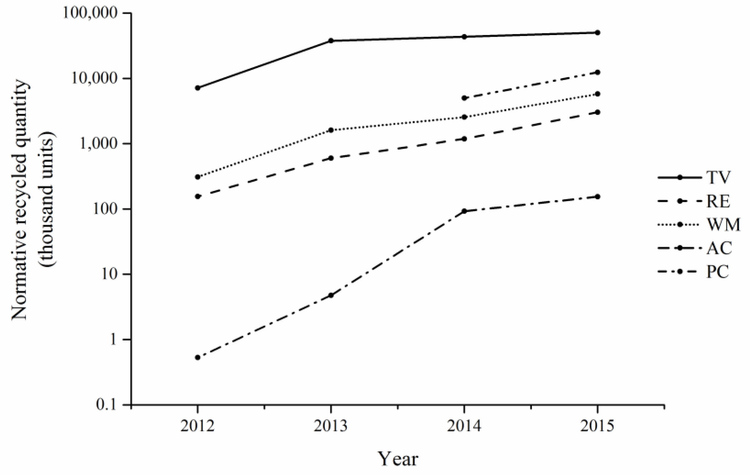 Ijerph 15 01028 g004 550
